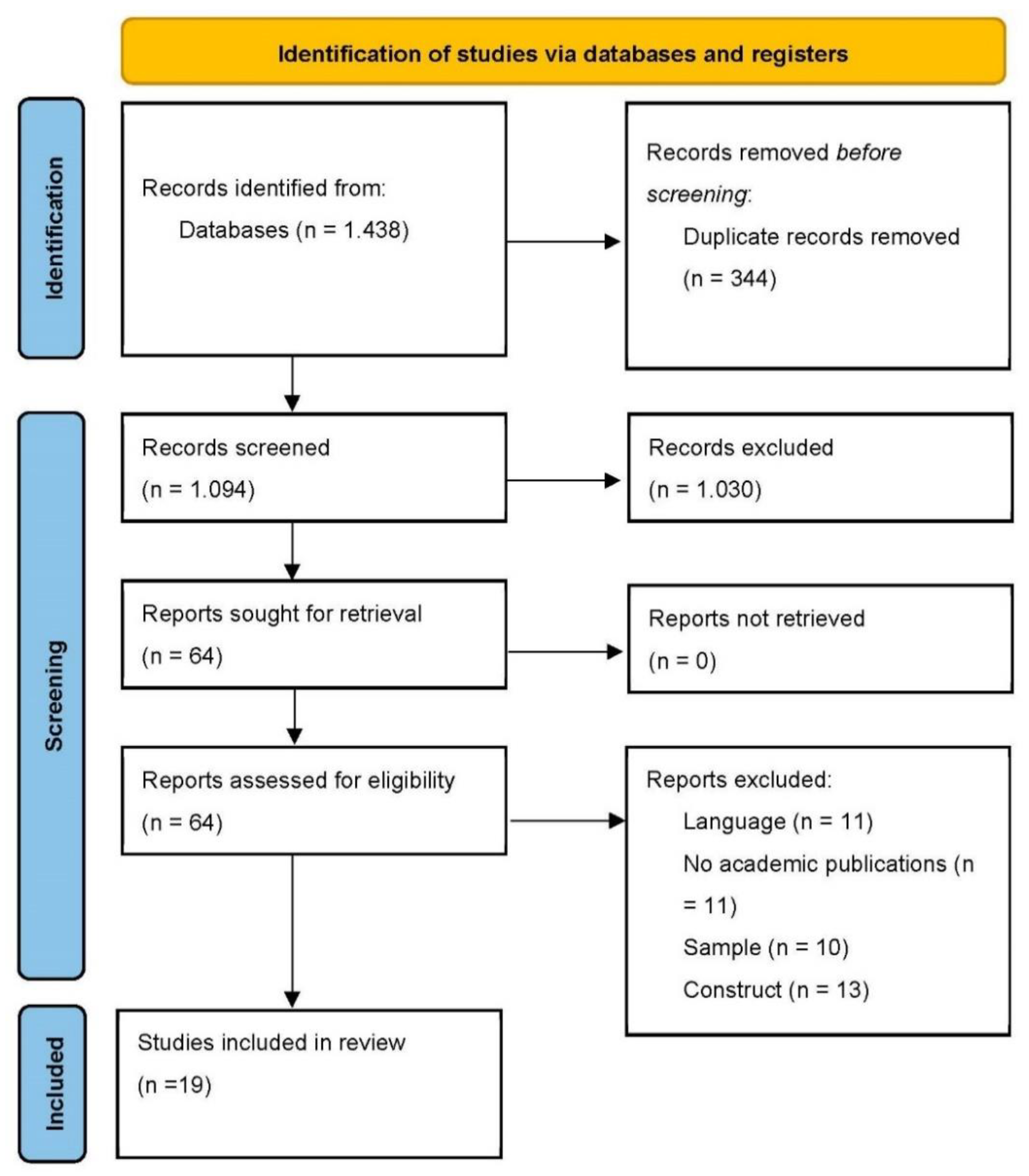 Ijerph 19 01064 g001