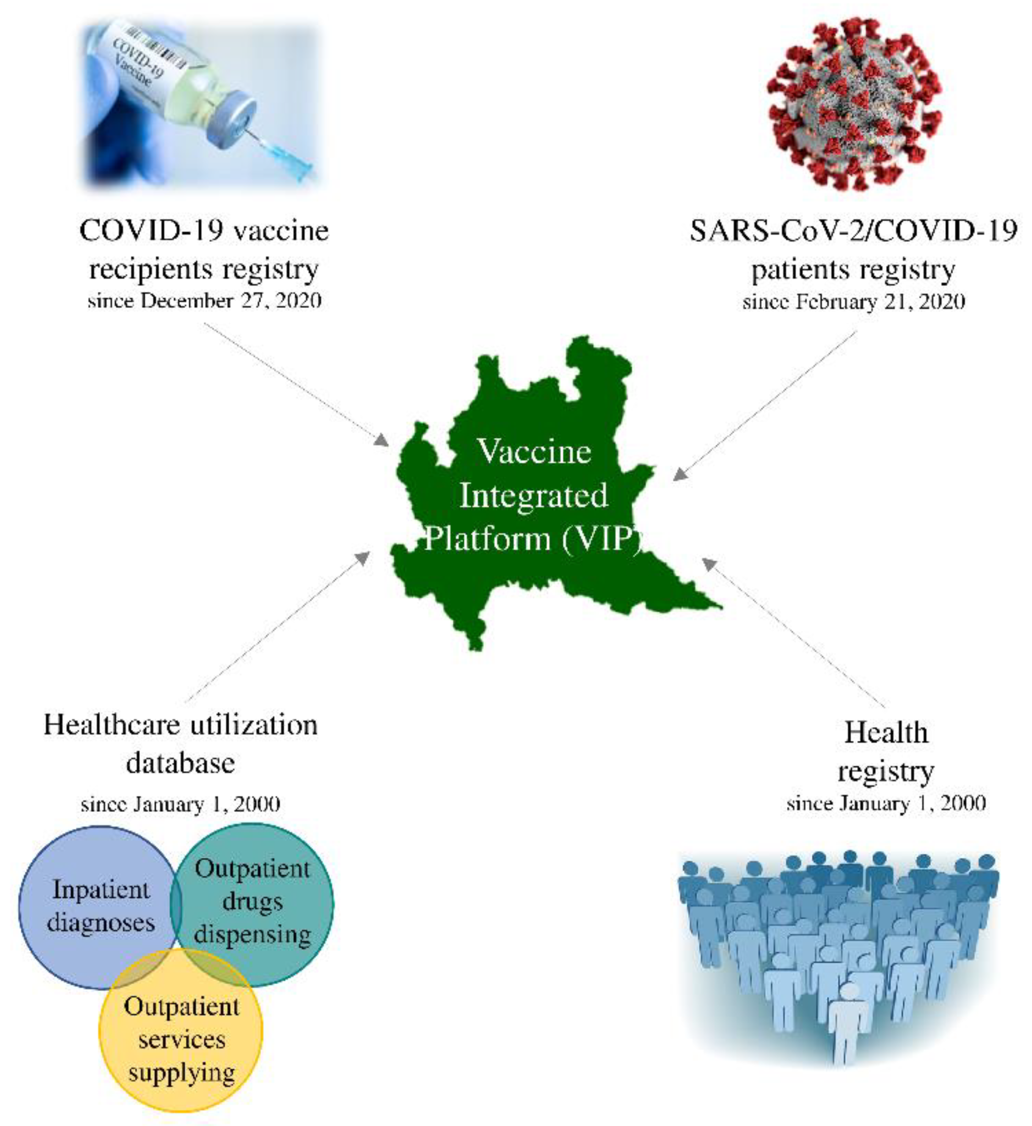 IJERPH Free Full-Text Eight Good Reasons for Careful Monitoring and Evaluation of the Vaccine Campaign against COVID-19 Lessons Learned through the Lombardy Experience for Dealing with Next Challenges