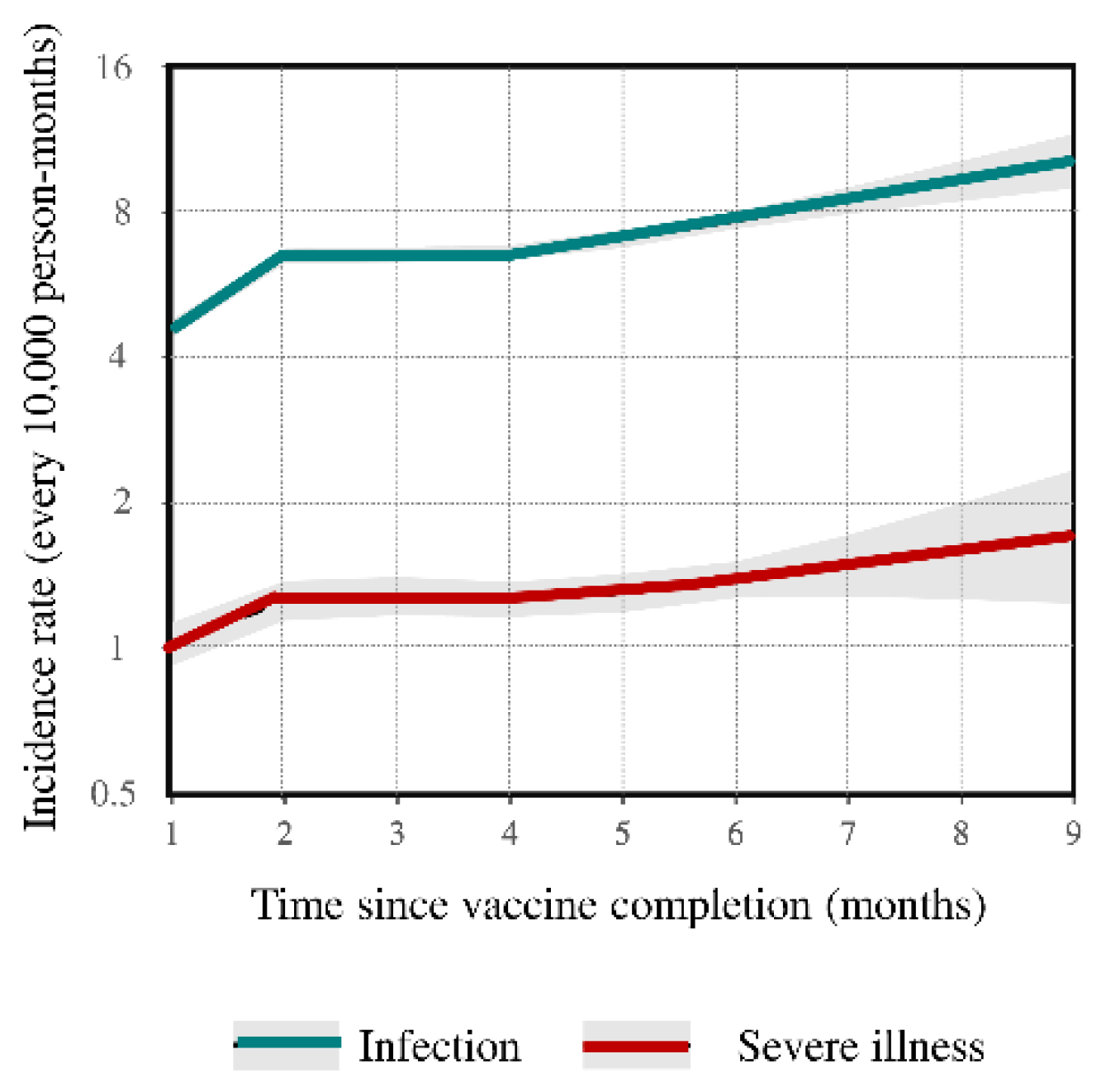 Ijerph 19 01073 g006