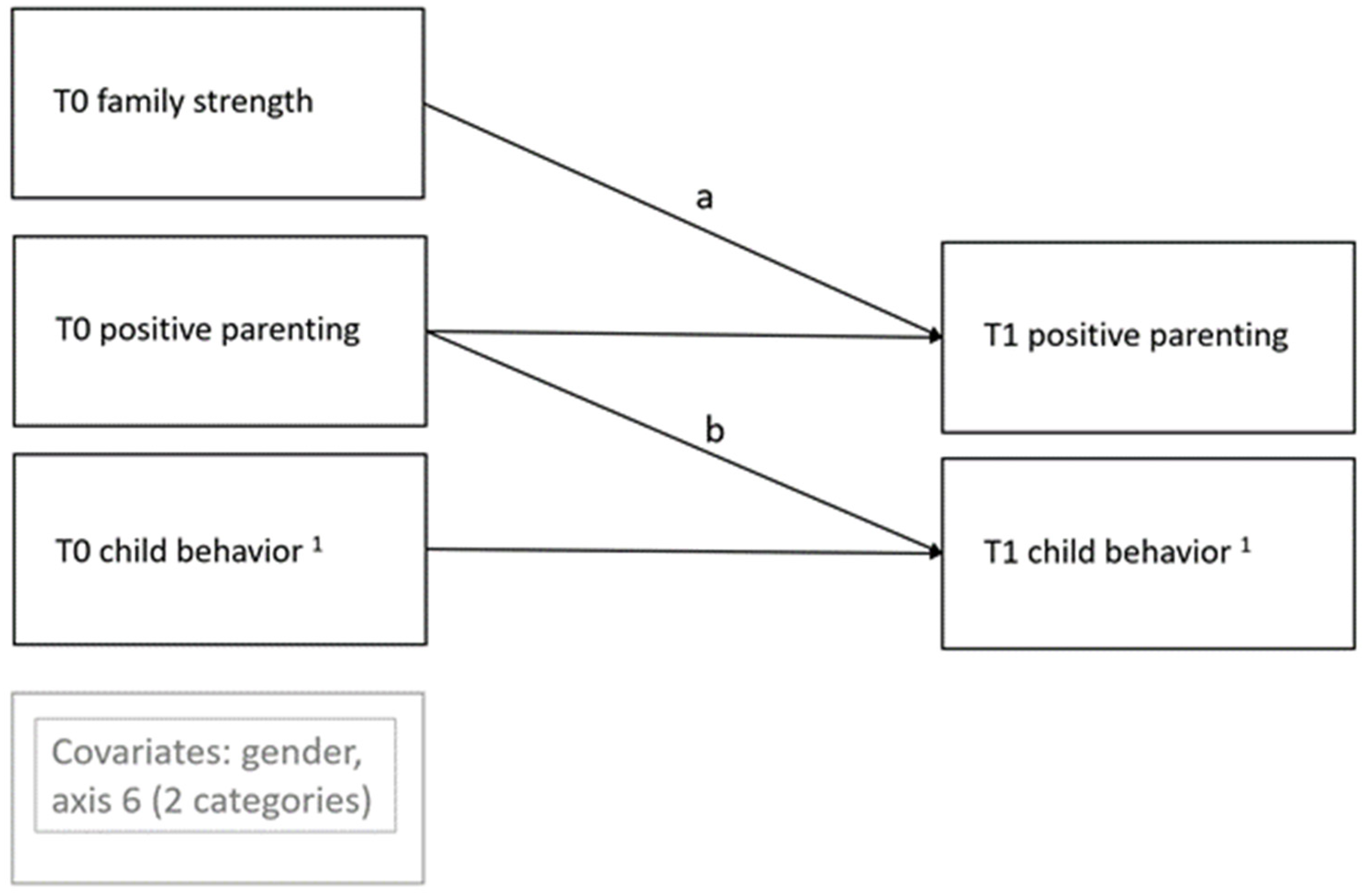 Ijerph 19 01074 g002 550