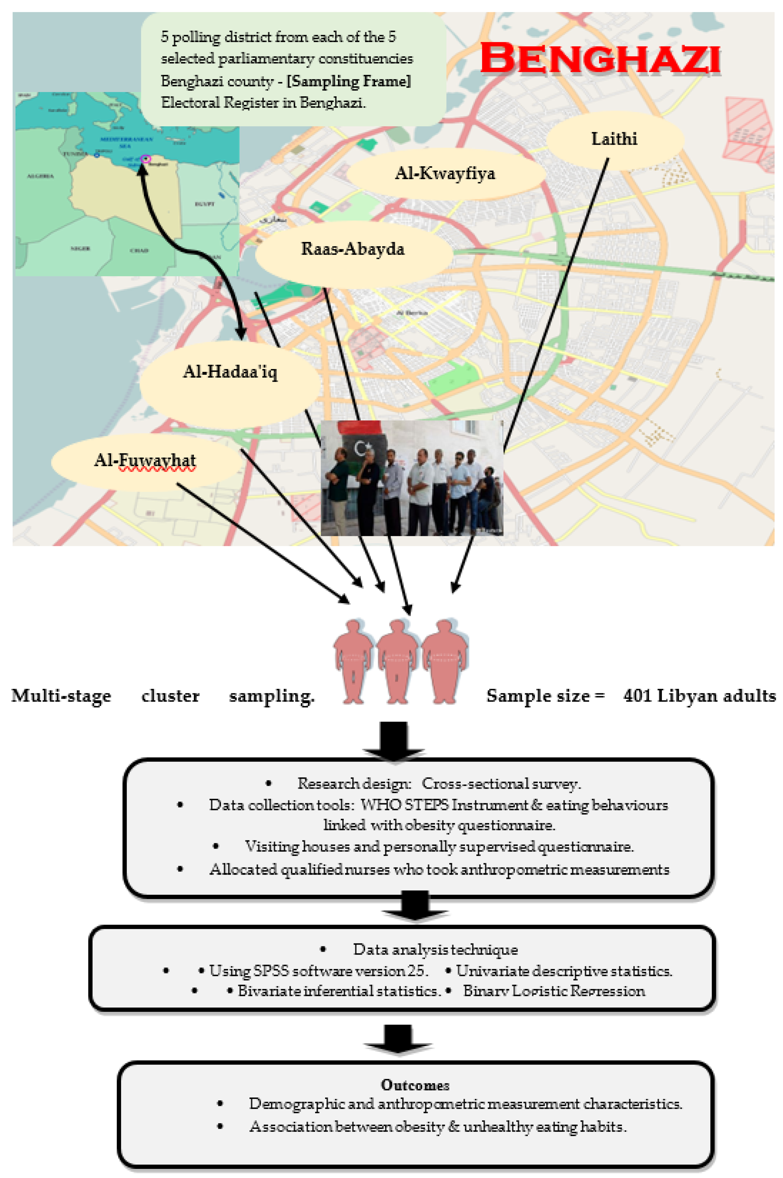 Ijerph 19 01076 g001 Ijerph 19 01076 g001