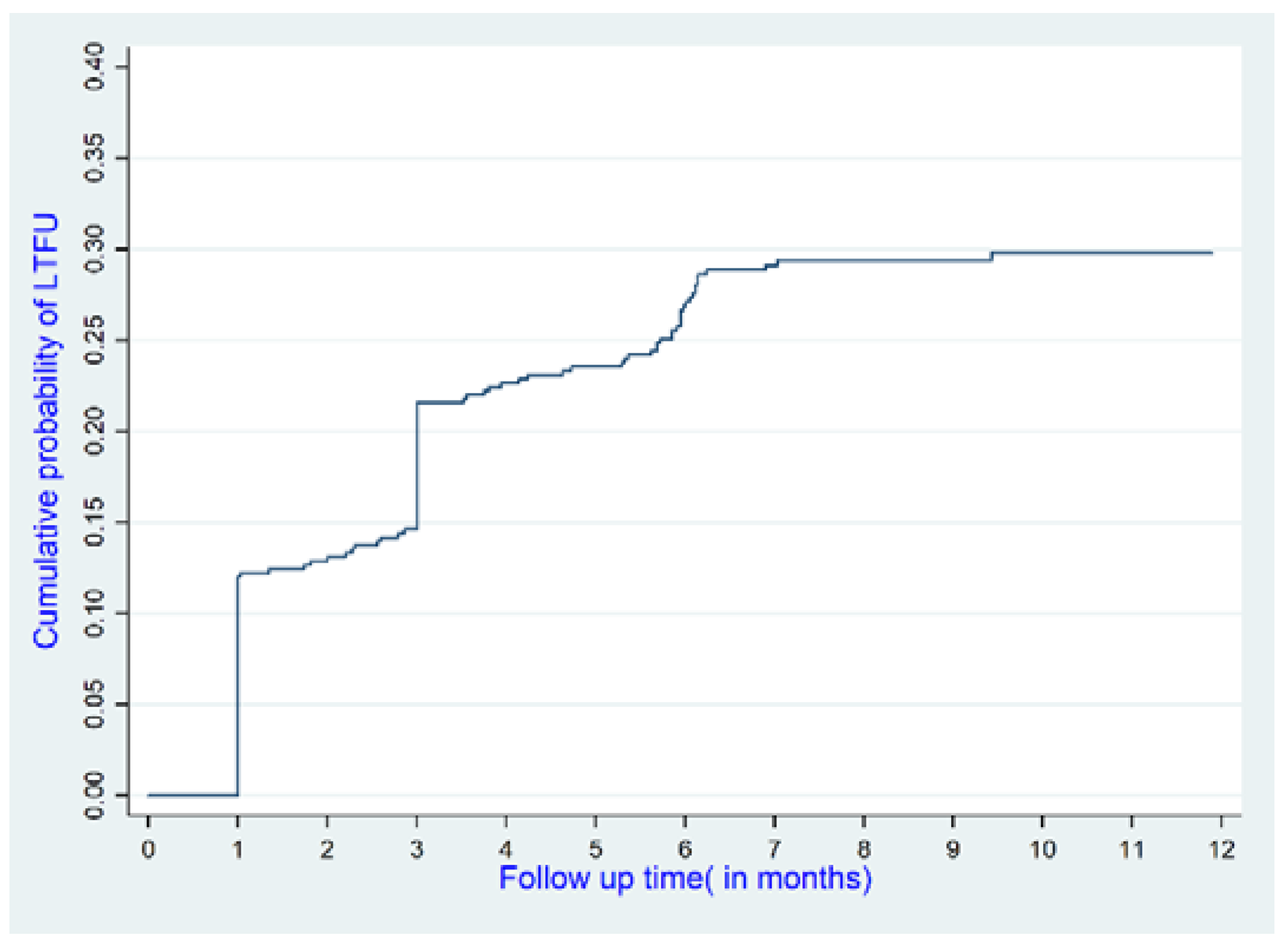Ijerph 19 01085 g003