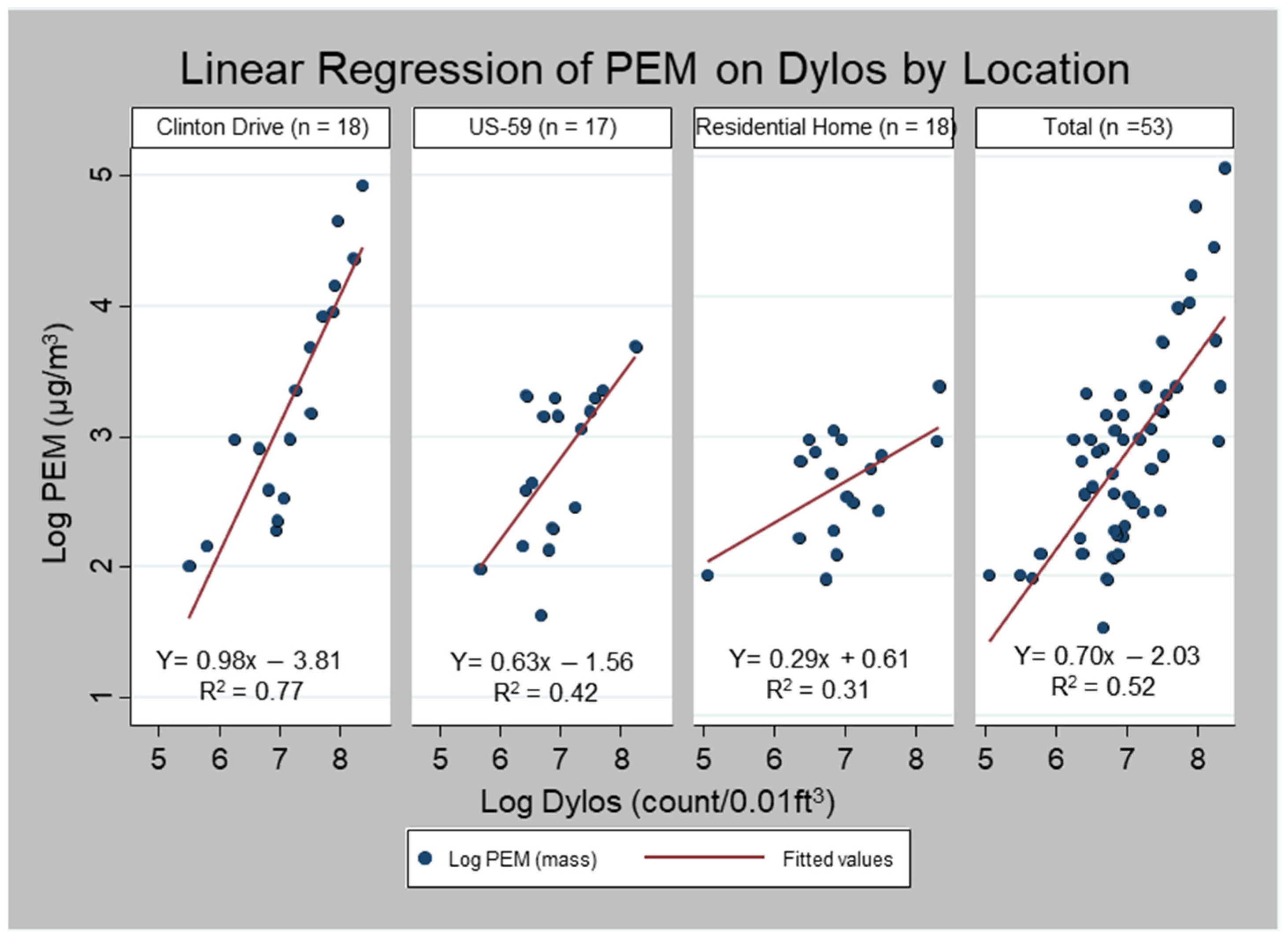 Ijerph 19 01086 g003 550