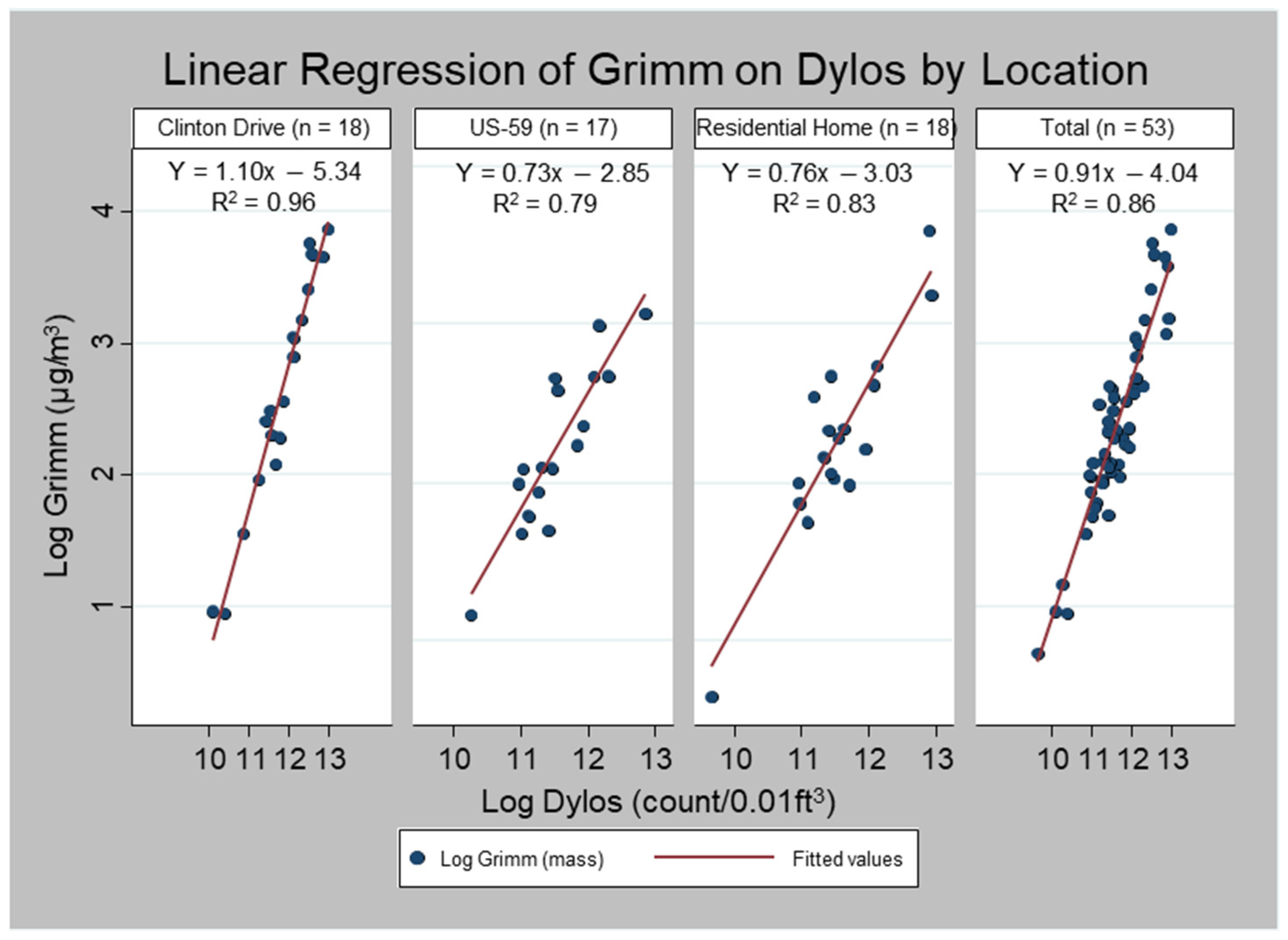Ijerph 19 01086 g004 550