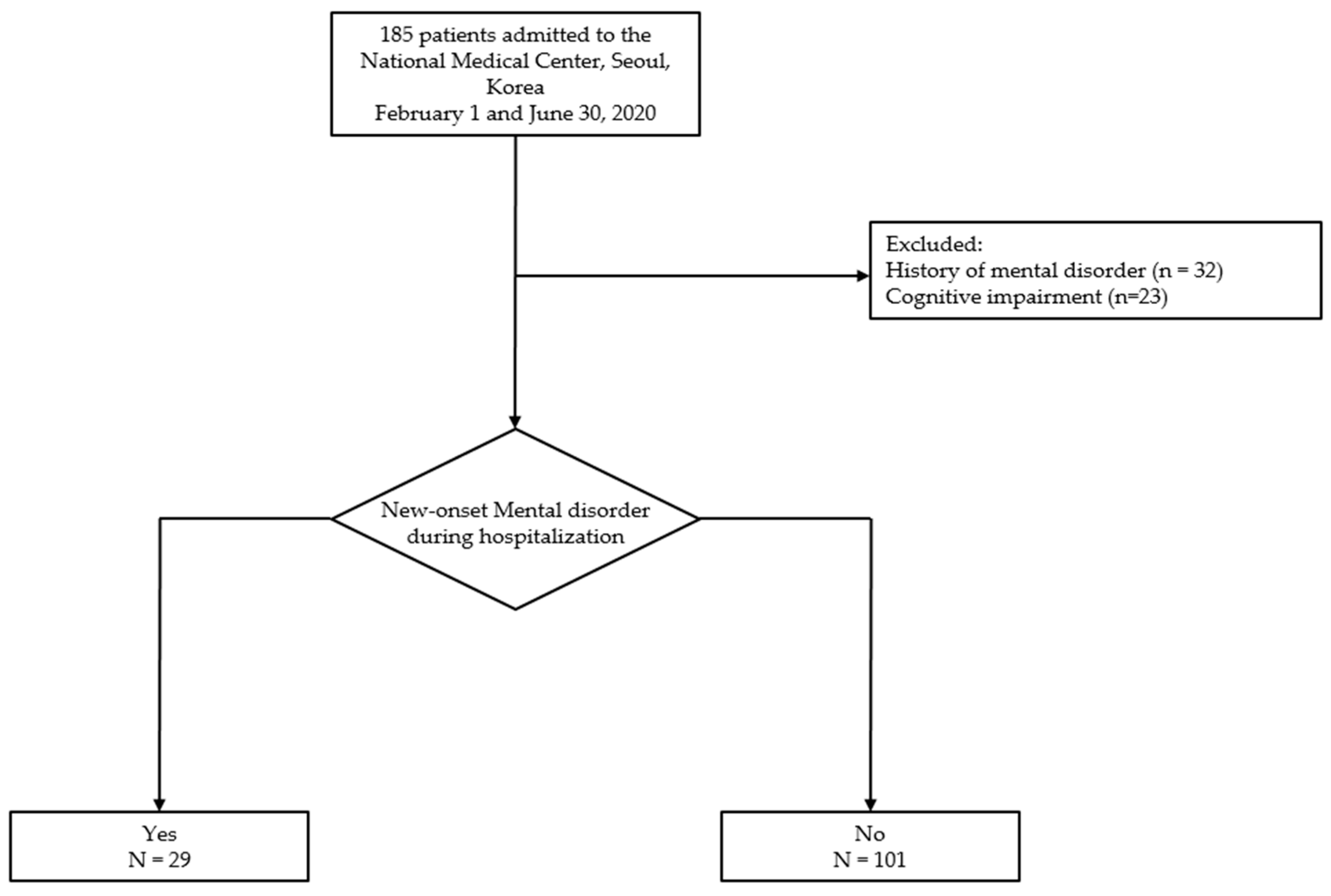 Ijerph 19 01092 g001