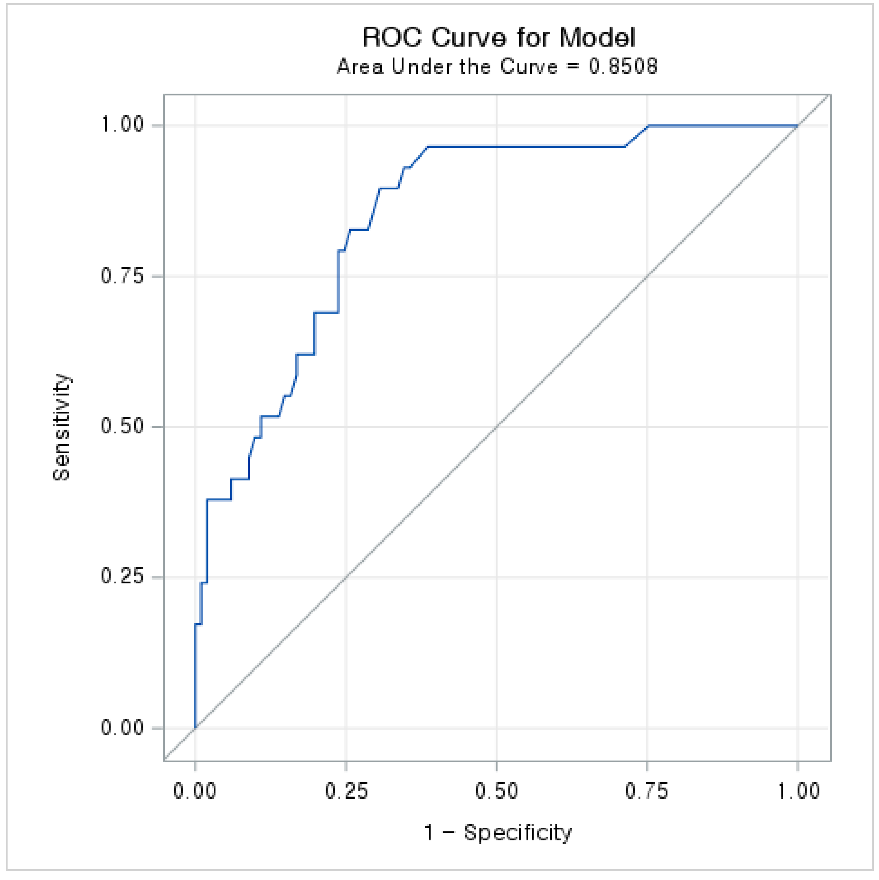 Ijerph 19 01092 g002