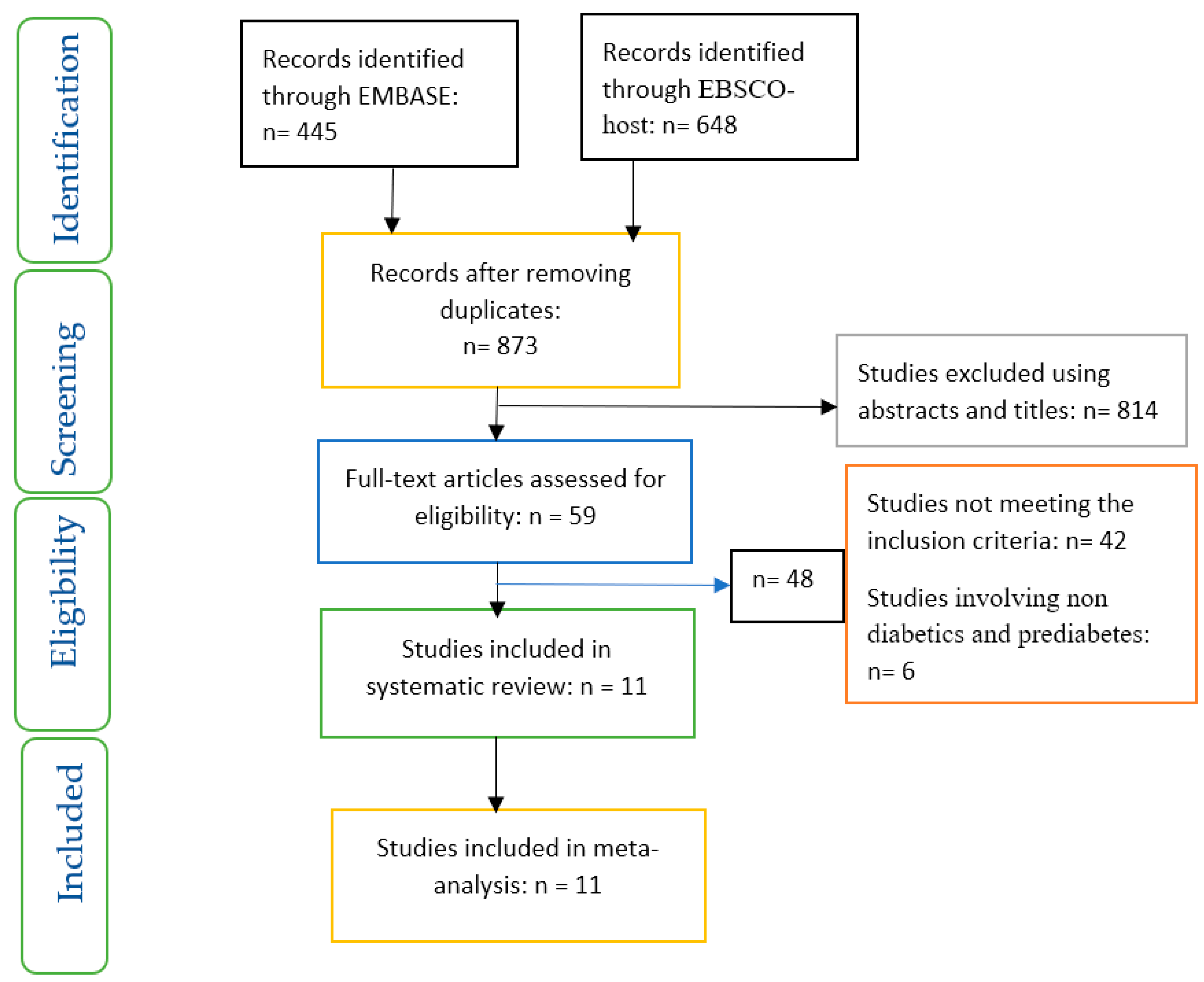 Ijerph 19 01095 g001 550