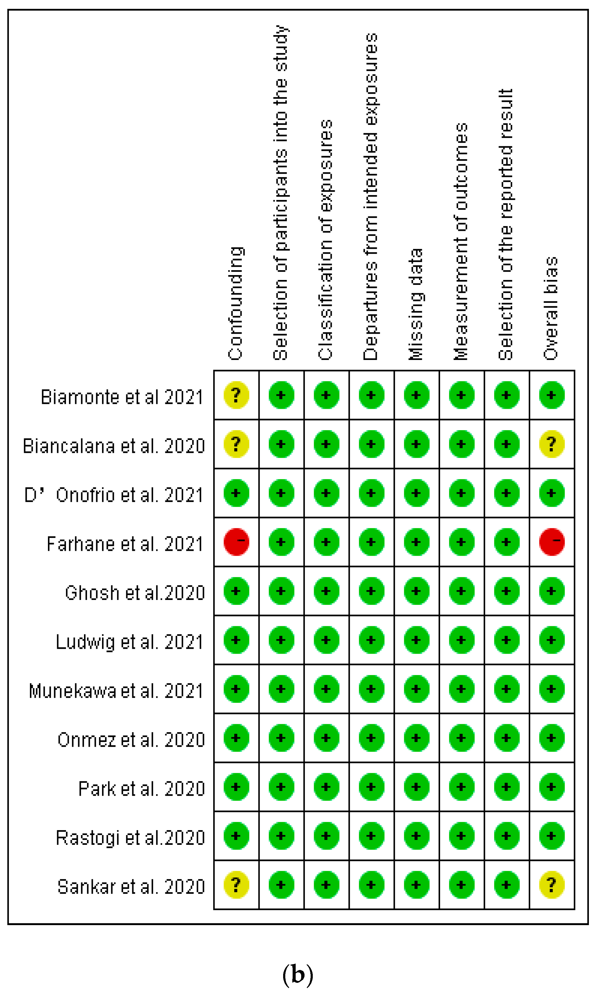 Ijerph 19 01095 g002b 550