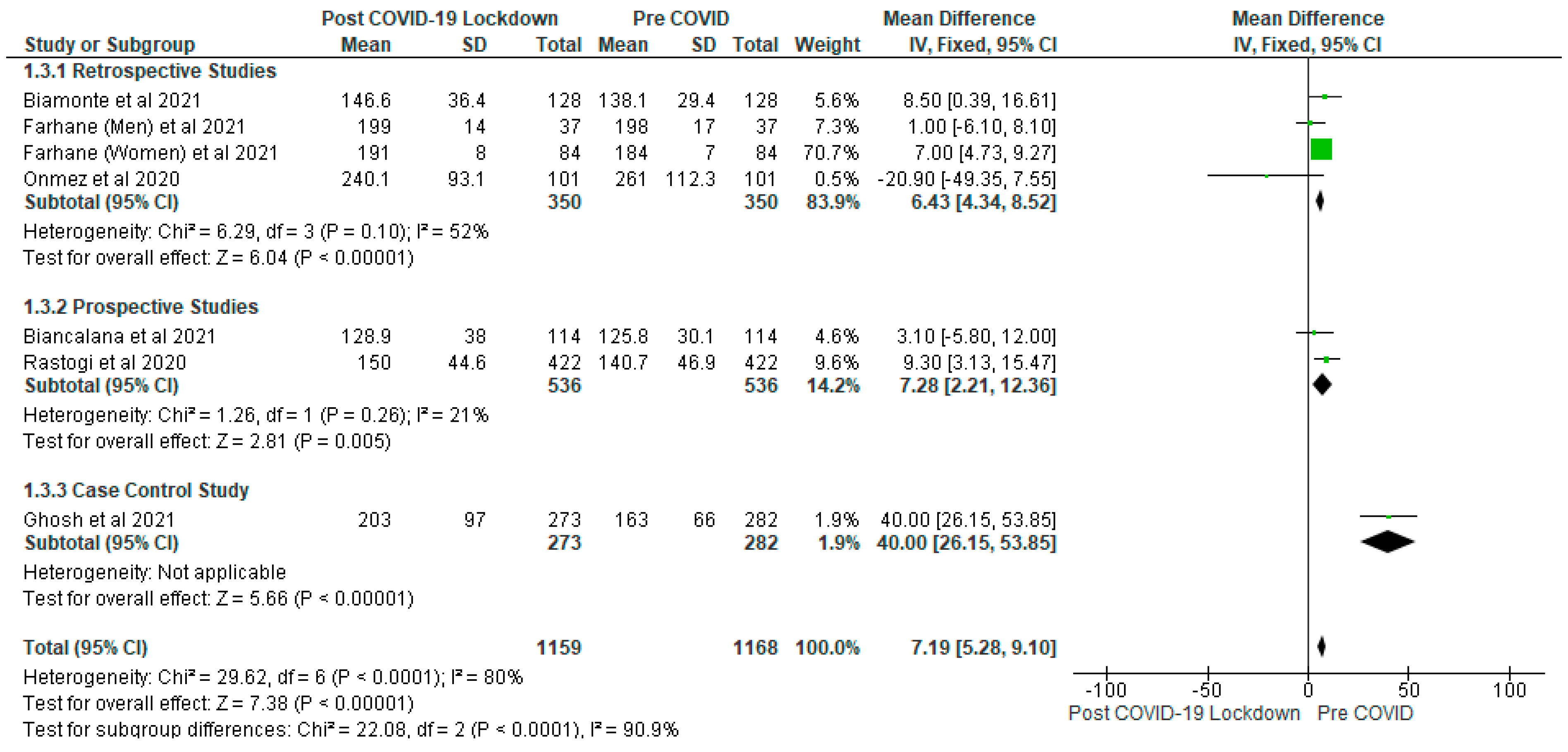 Ijerph 19 01095 g004 550