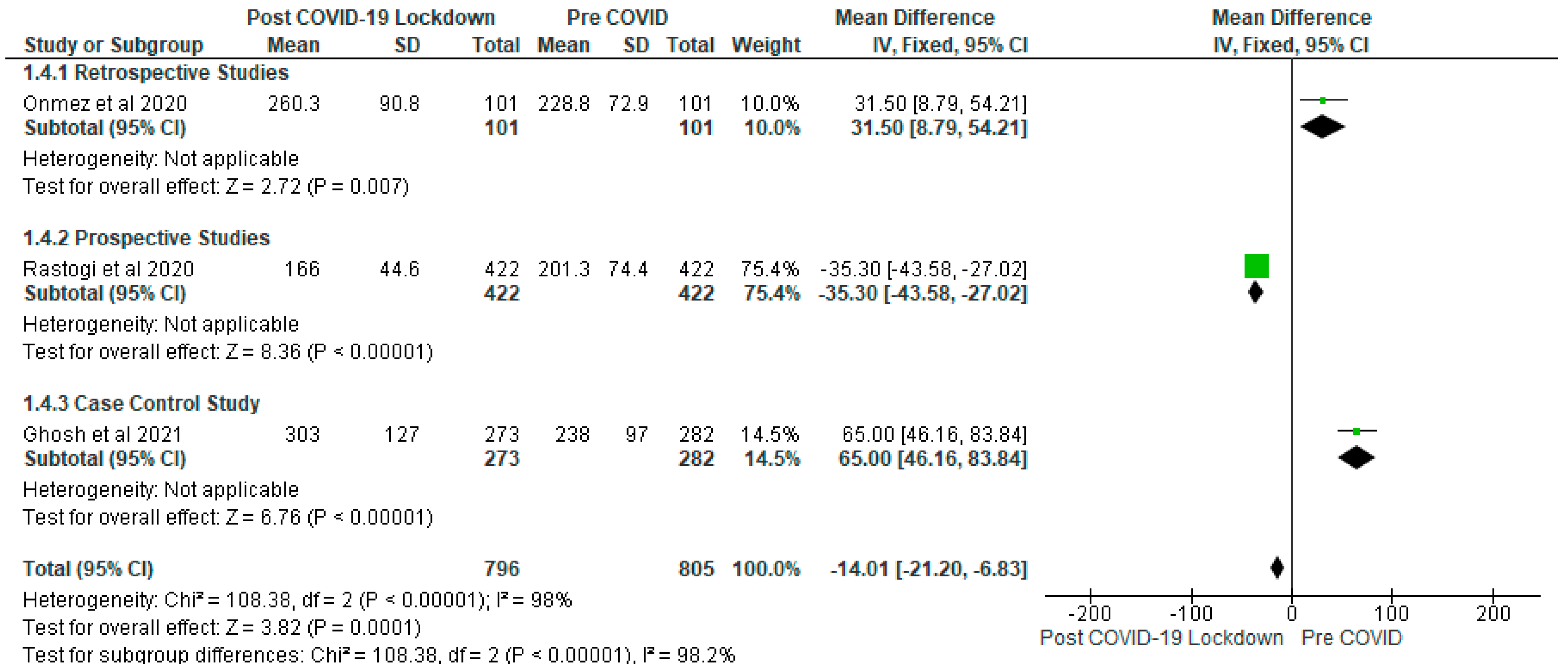 Ijerph 19 01095 g005 550