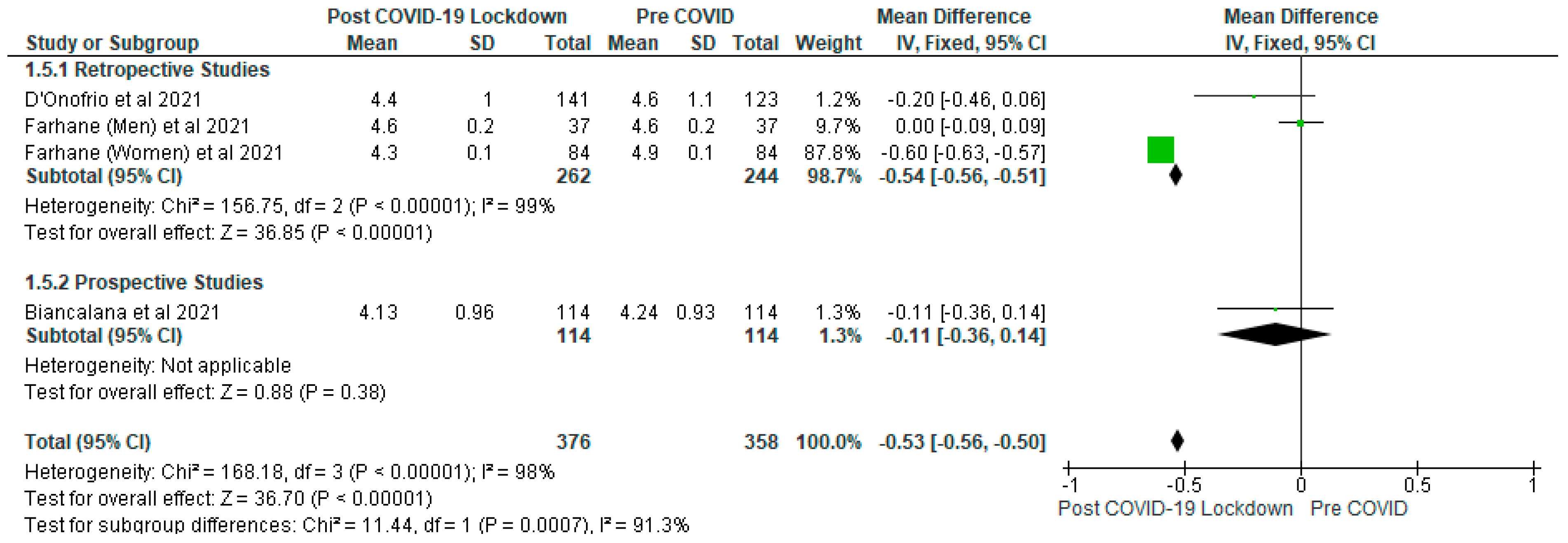 Ijerph 19 01095 g006 550