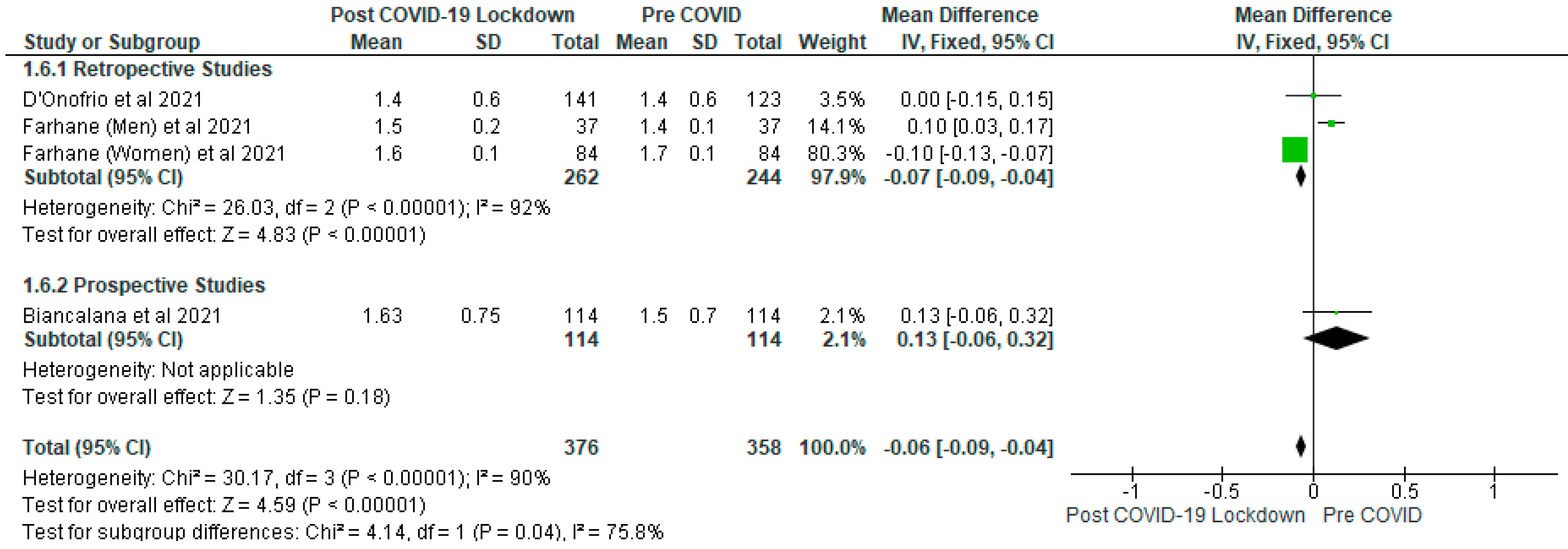 Ijerph 19 01095 g007 550