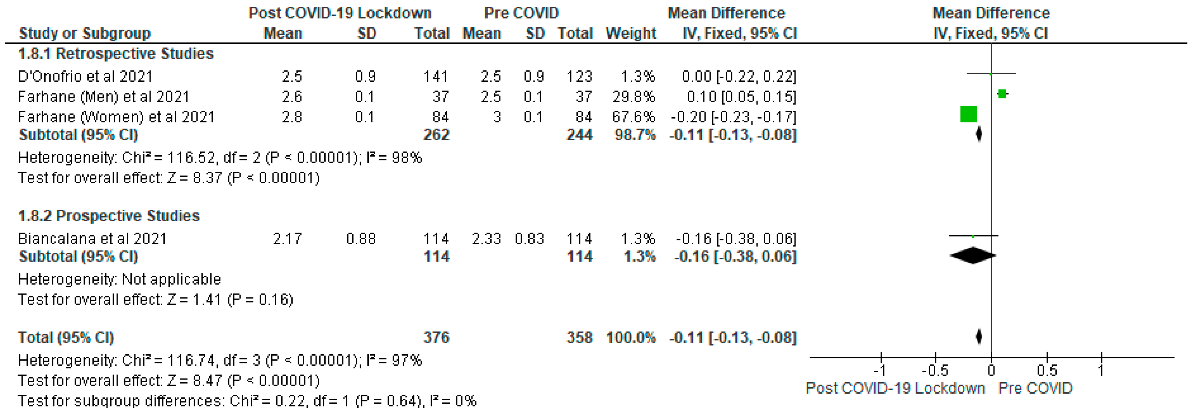 Ijerph 19 01095 g008 550