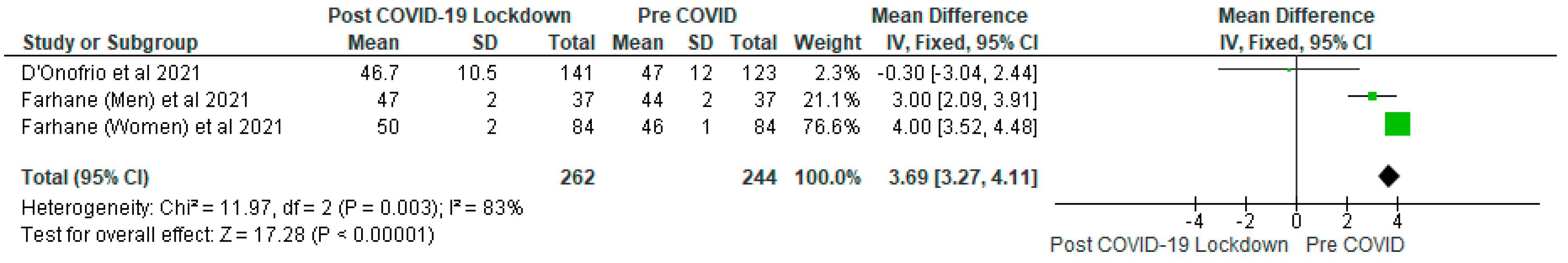 Ijerph 19 01095 g009 550