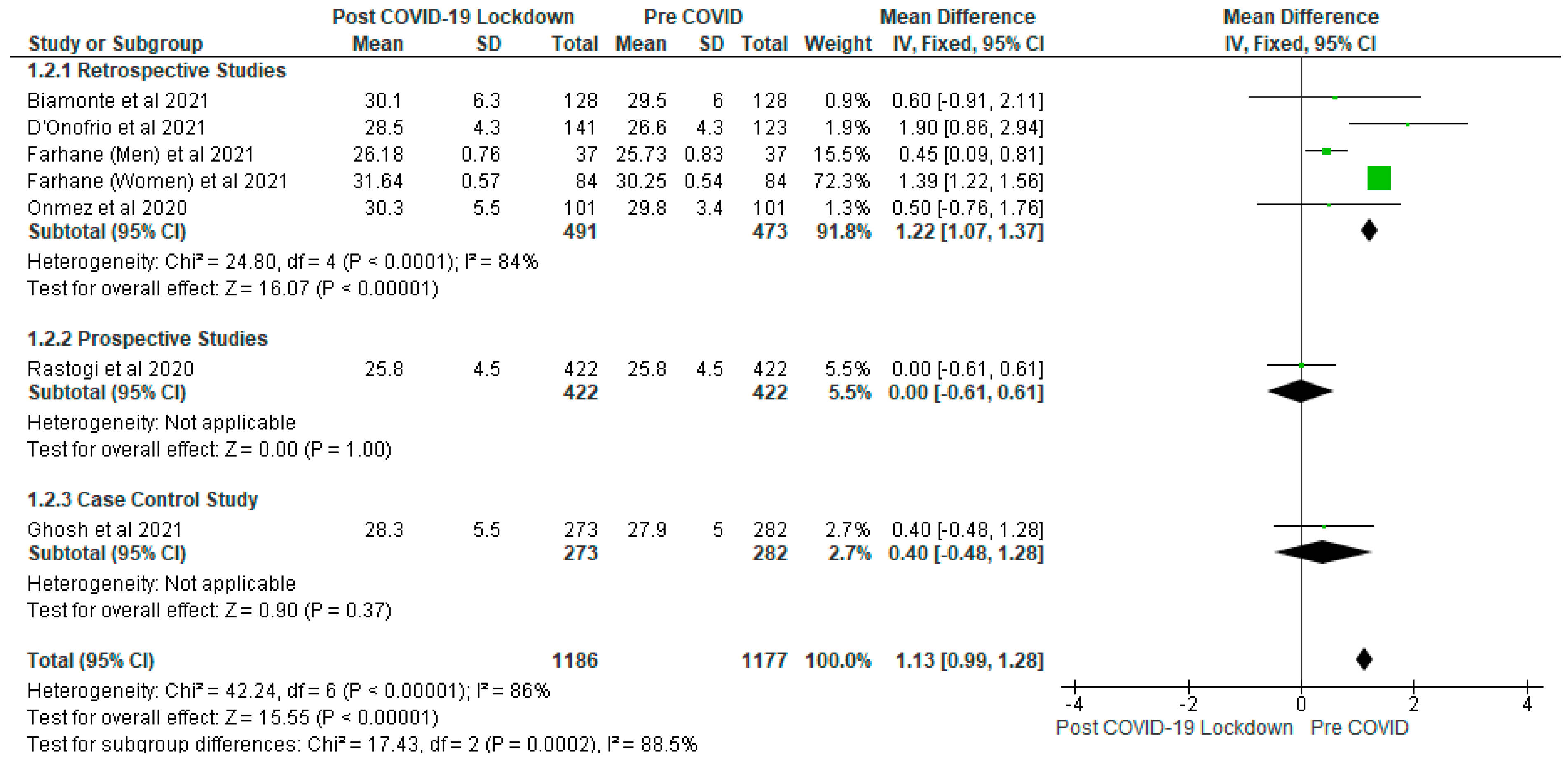 Ijerph 19 01095 g010 550