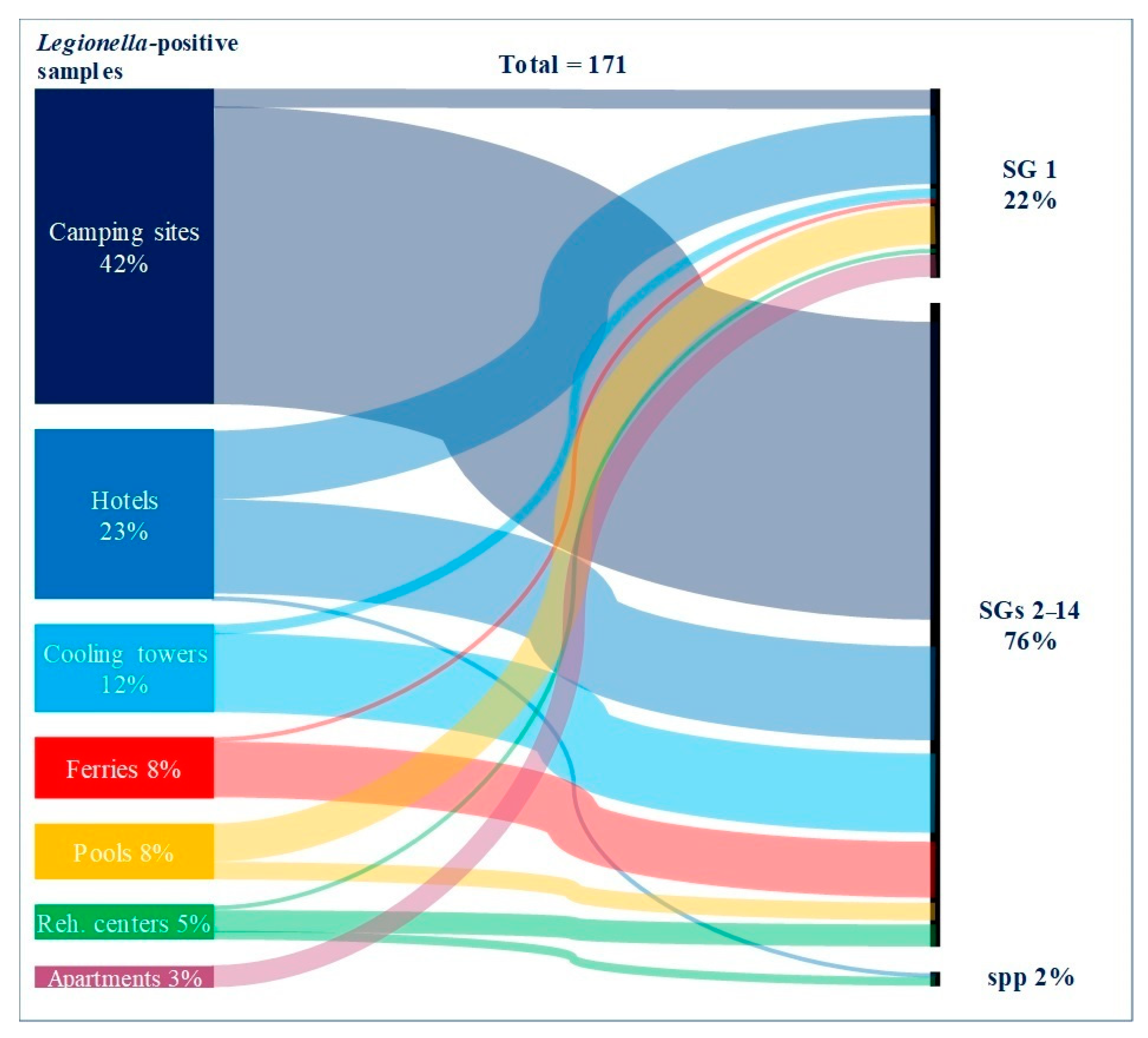Ijerph 19 01099 g001