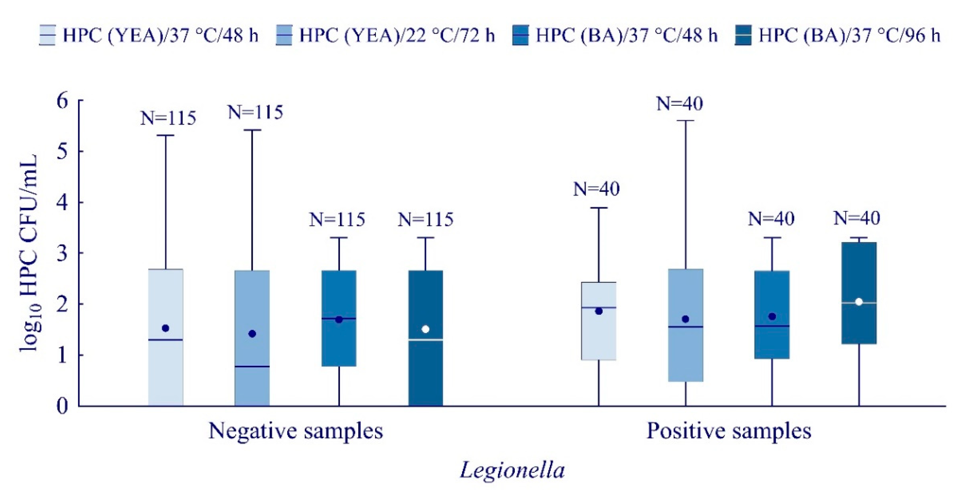 Ijerph 19 01099 g003