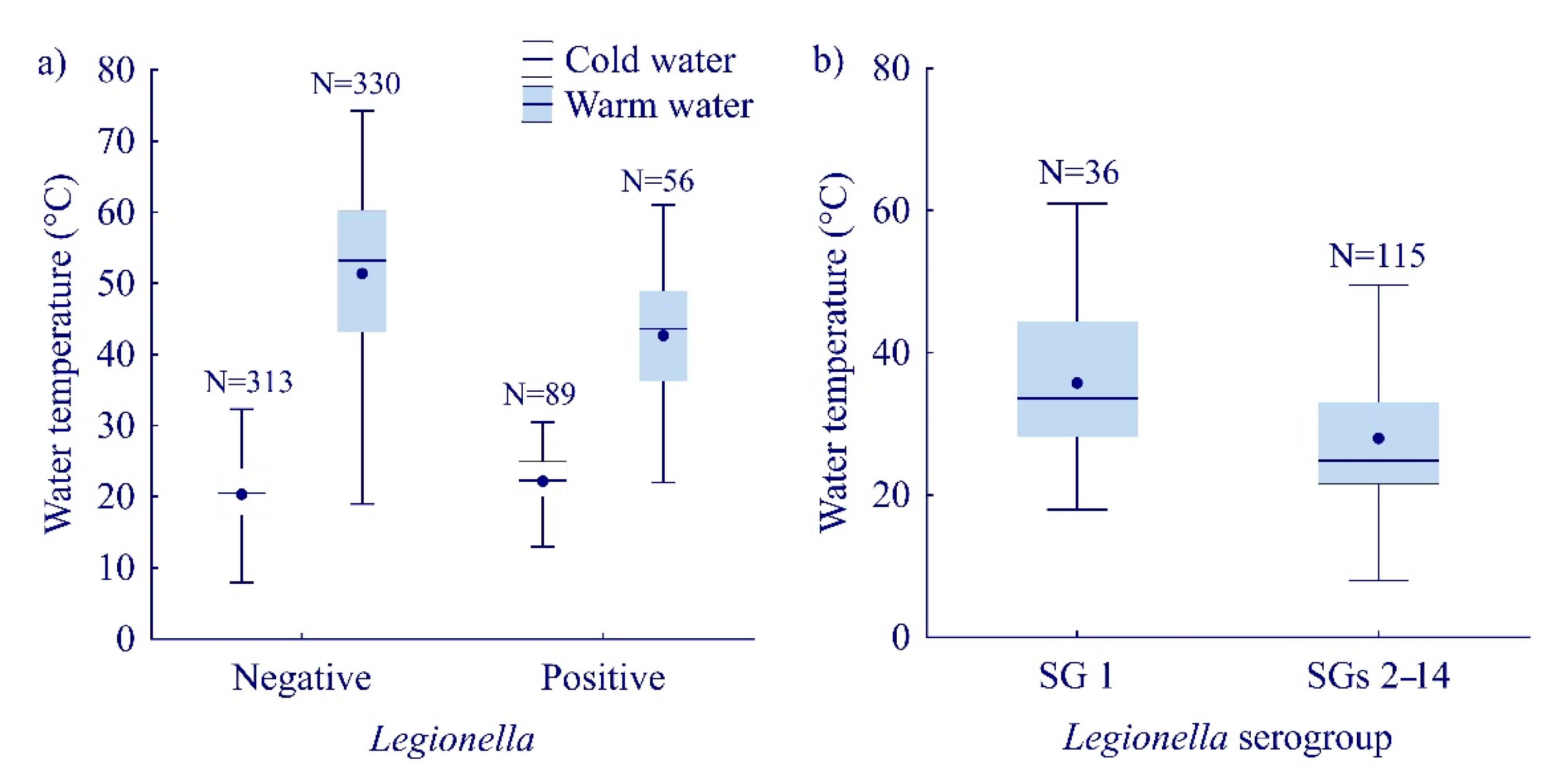 Ijerph 19 01099 g004