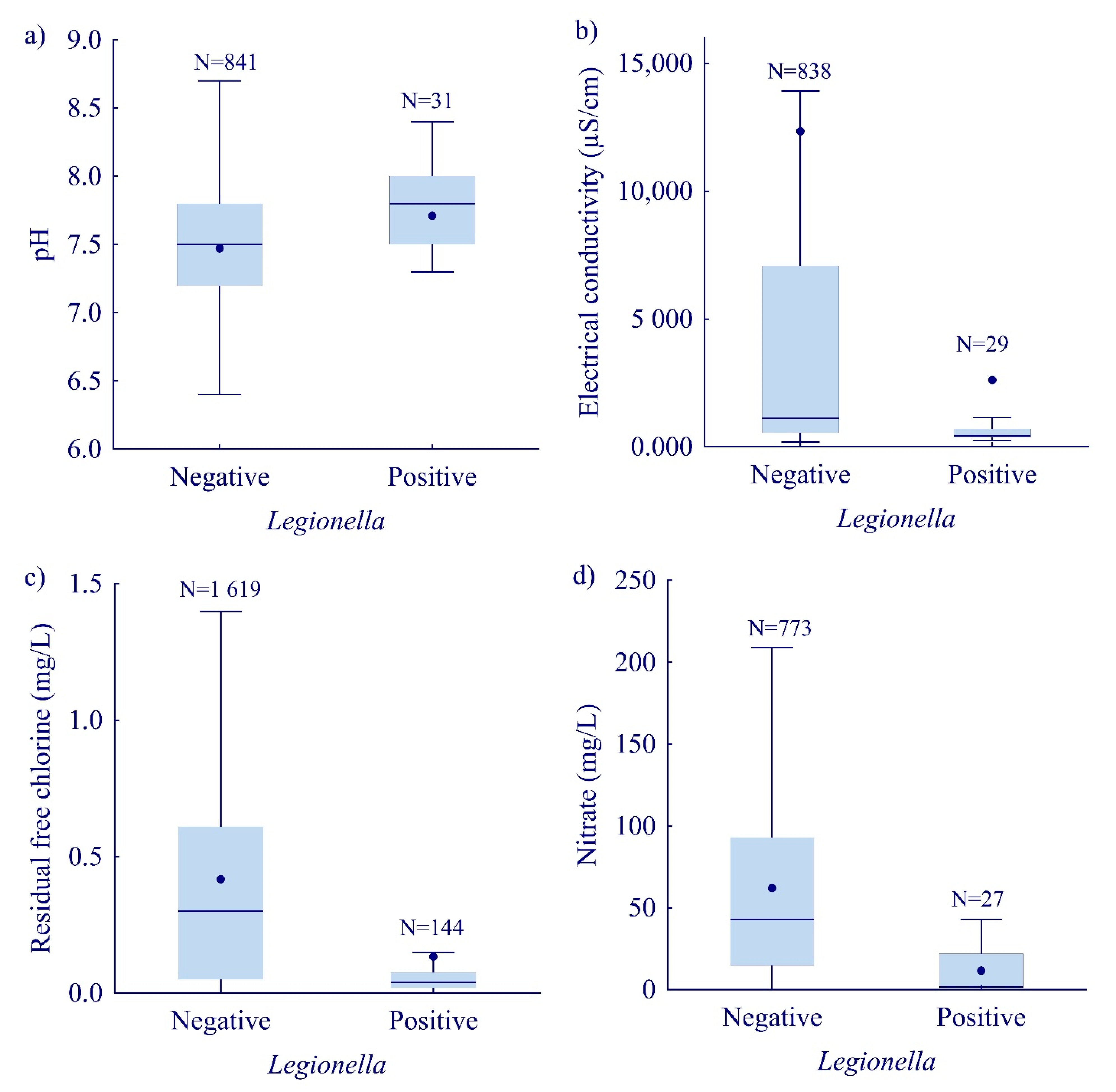 Ijerph 19 01099 g005