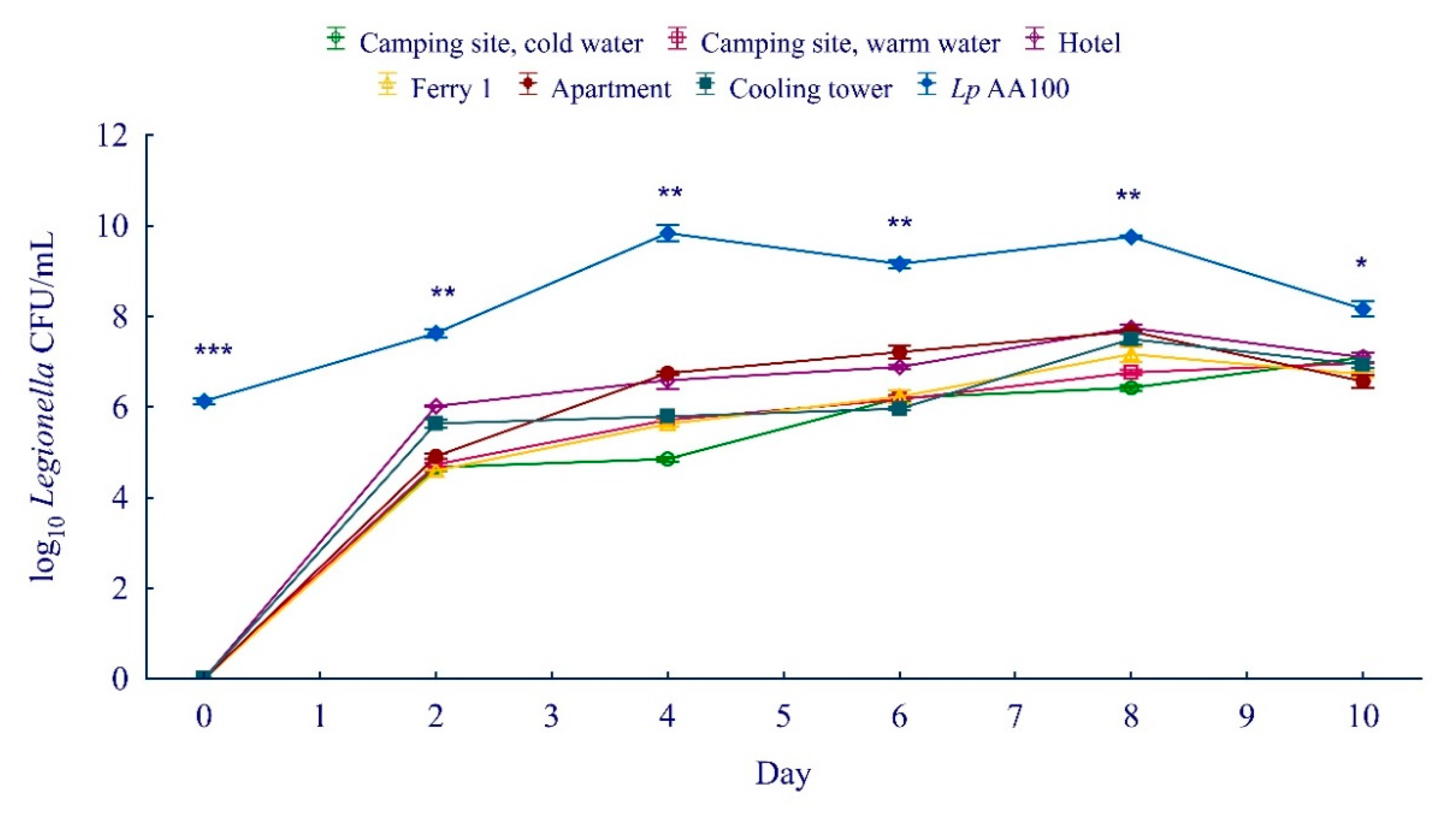 Ijerph 19 01099 g006