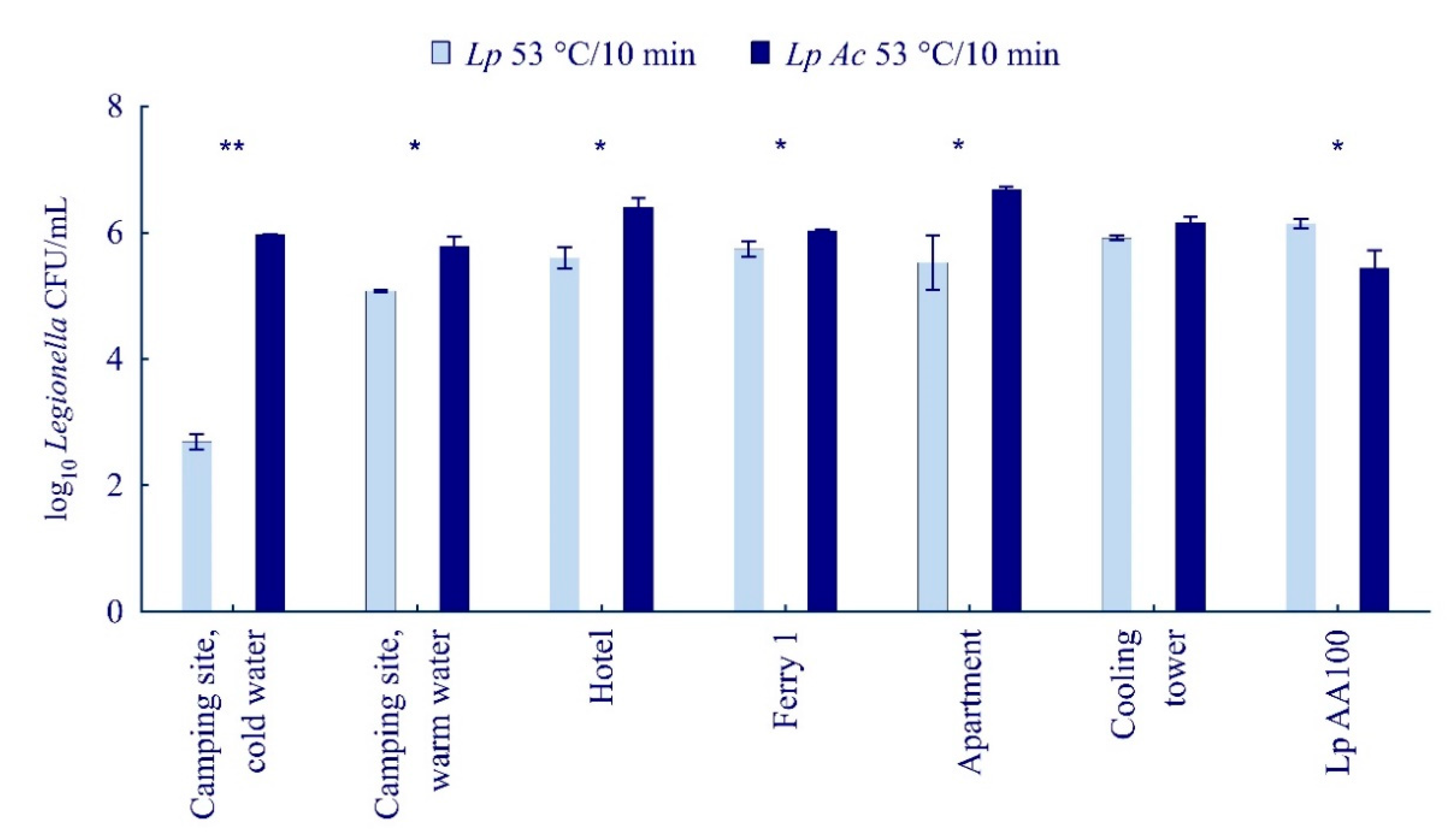 Ijerph 19 01099 g007