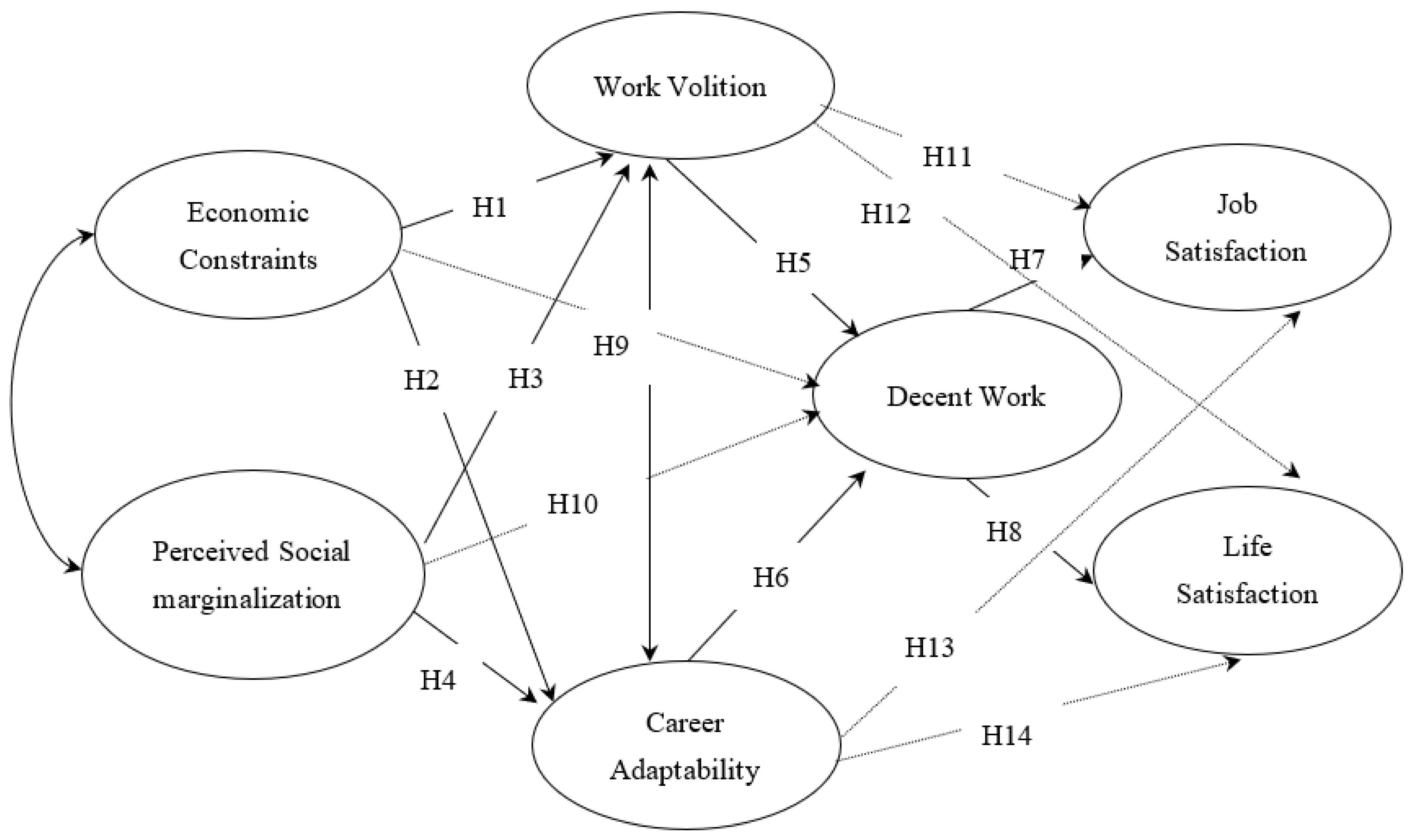 Ijerph 19 01100 g001 550