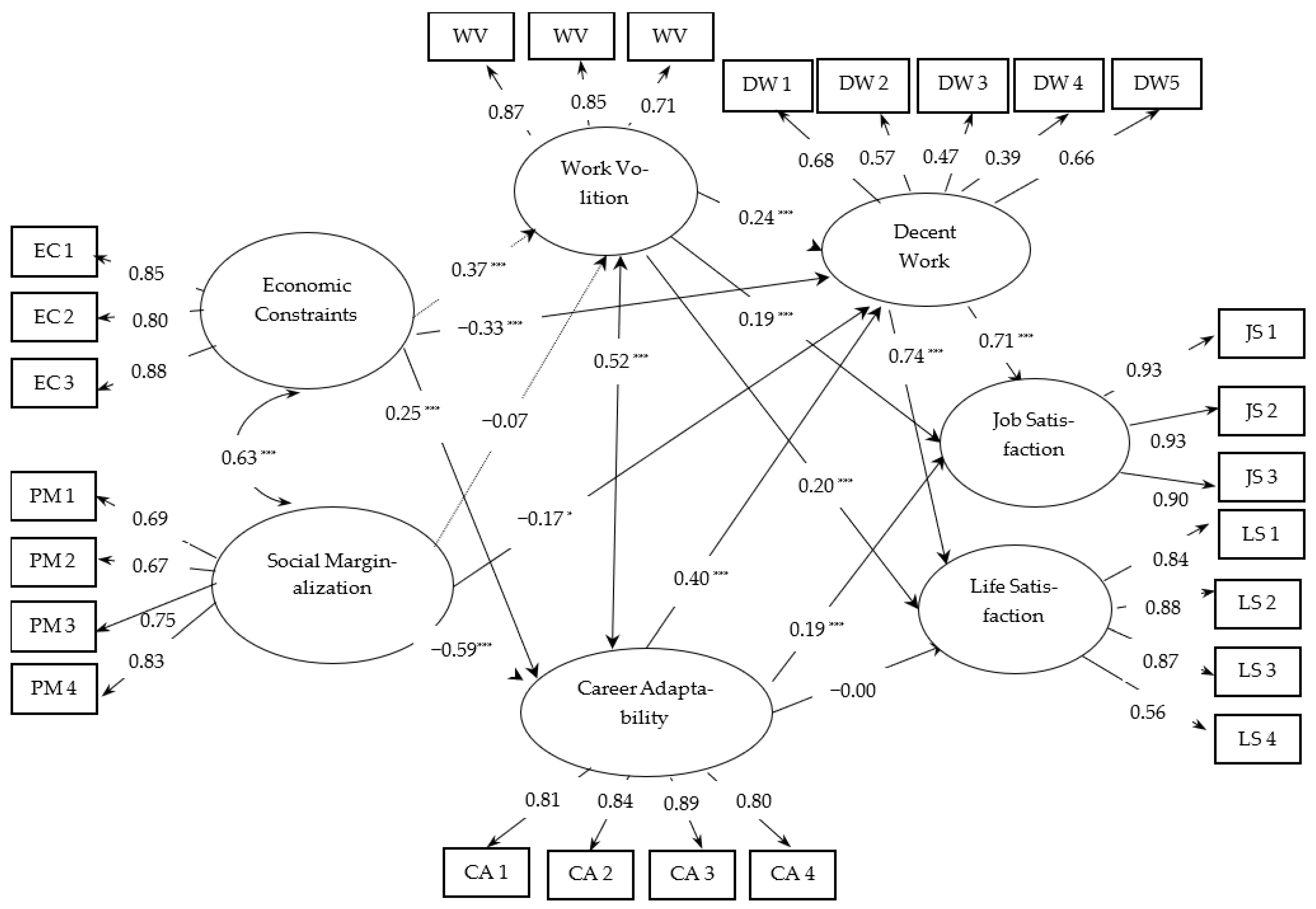 Ijerph 19 01100 g002 550