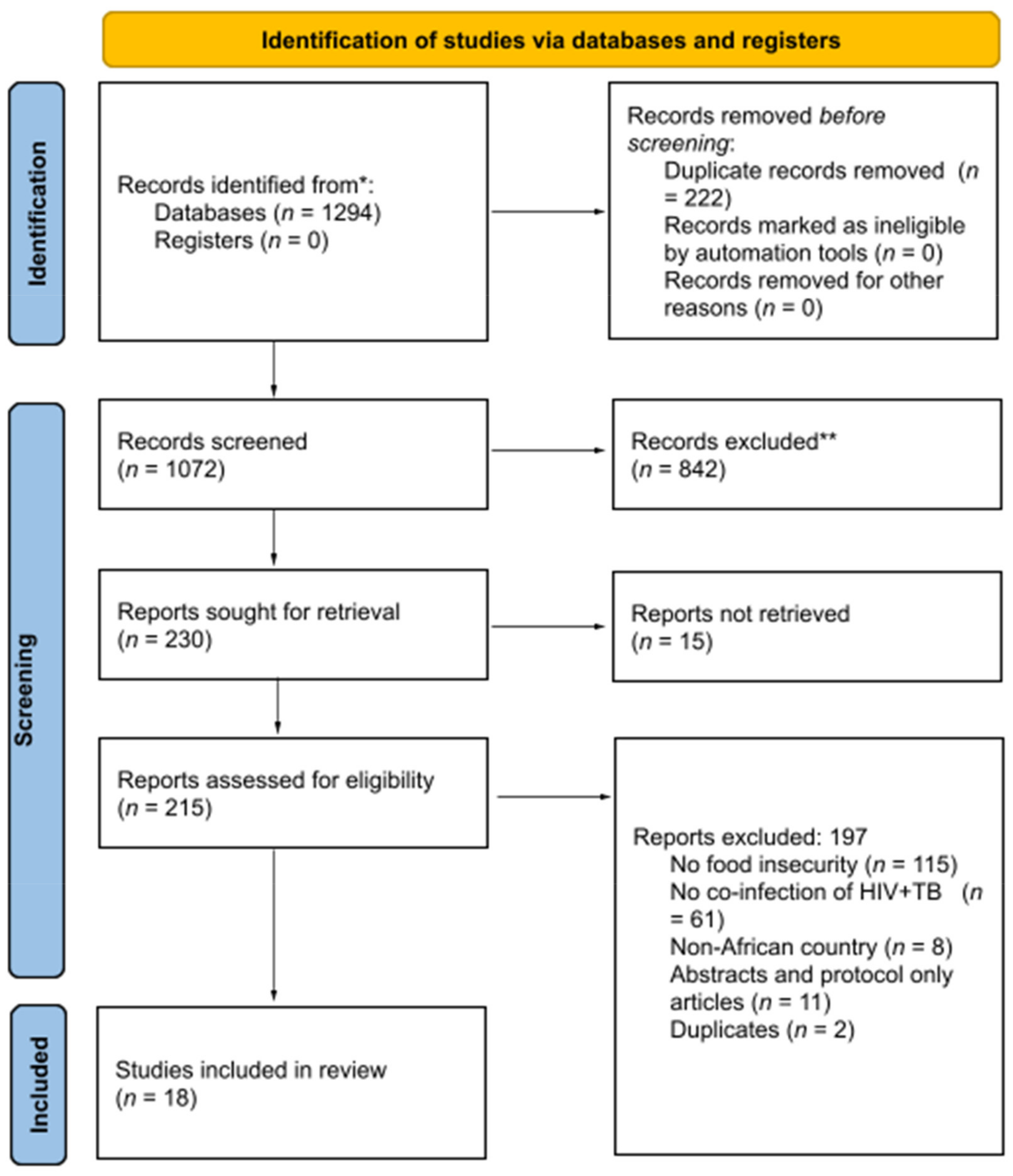 Effectiveness of a community-based approach for the investigation and  management of children with household tuberculosis contact in Cameroon and  Uganda: a cluster-randomised trial - The Lancet Global Health