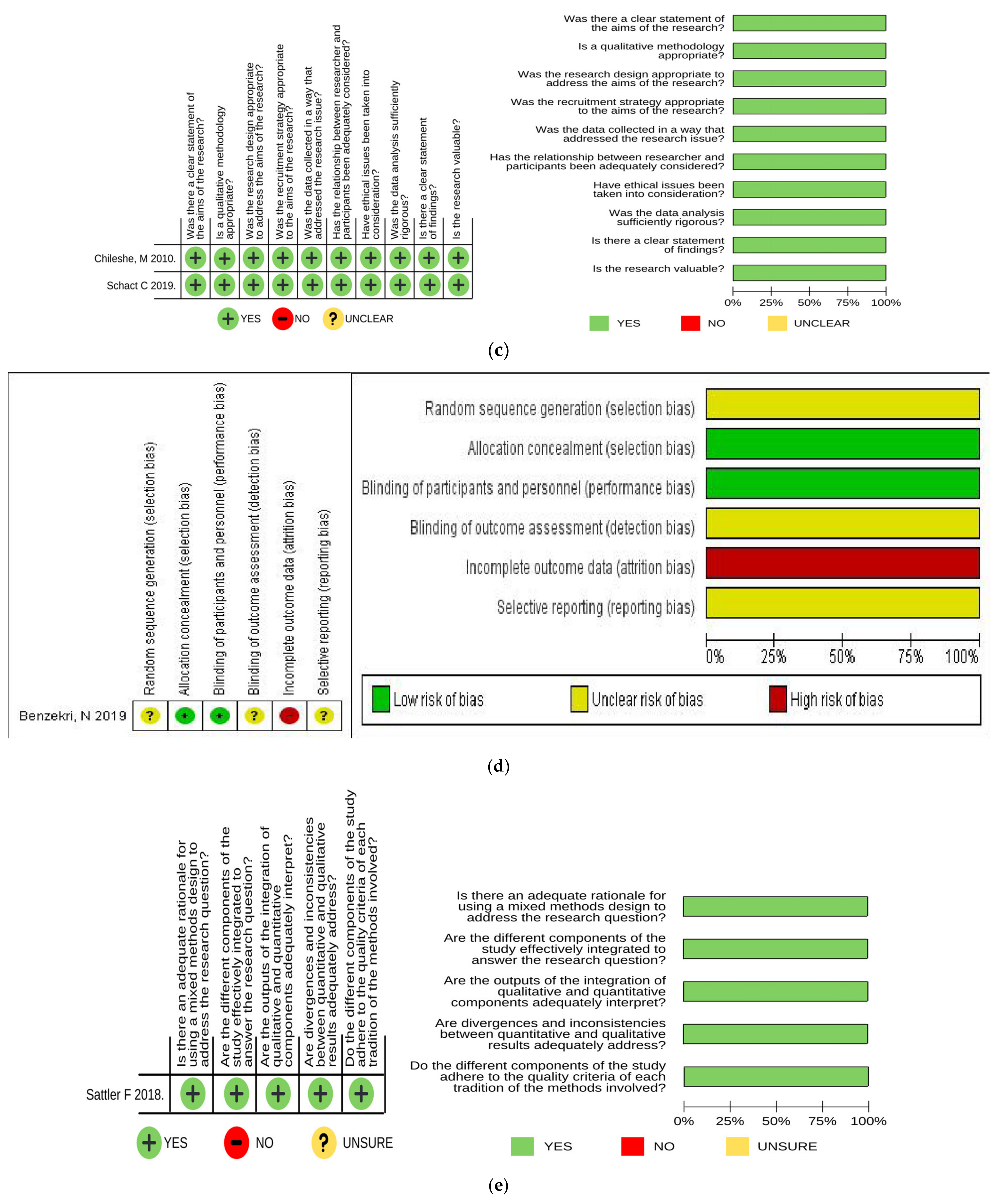 Ijerph 19 01101 g002b