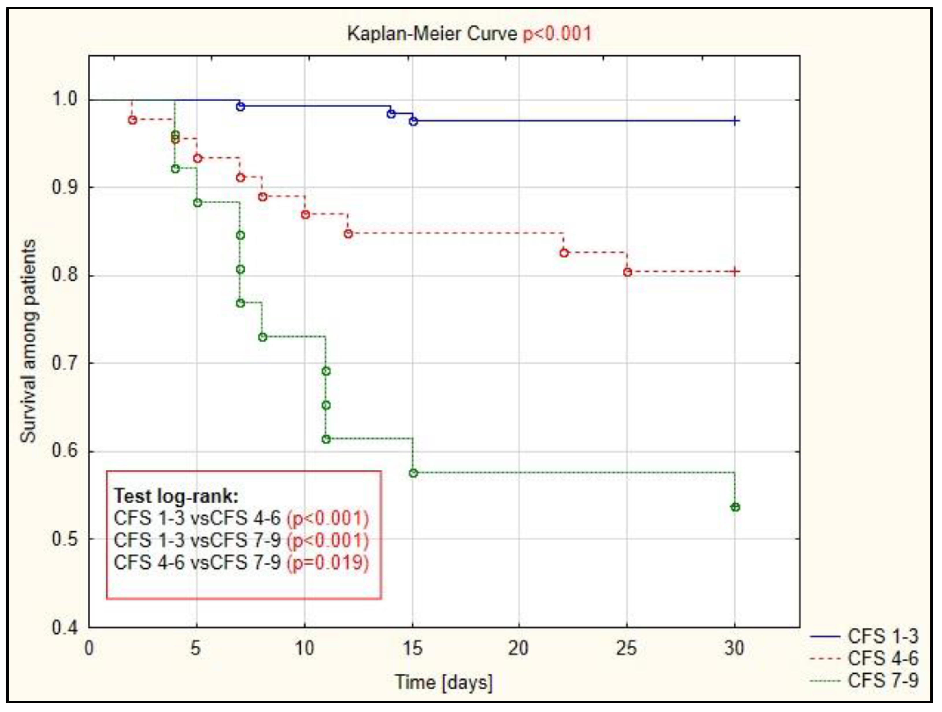 Ijerph 19 01104 g002 550