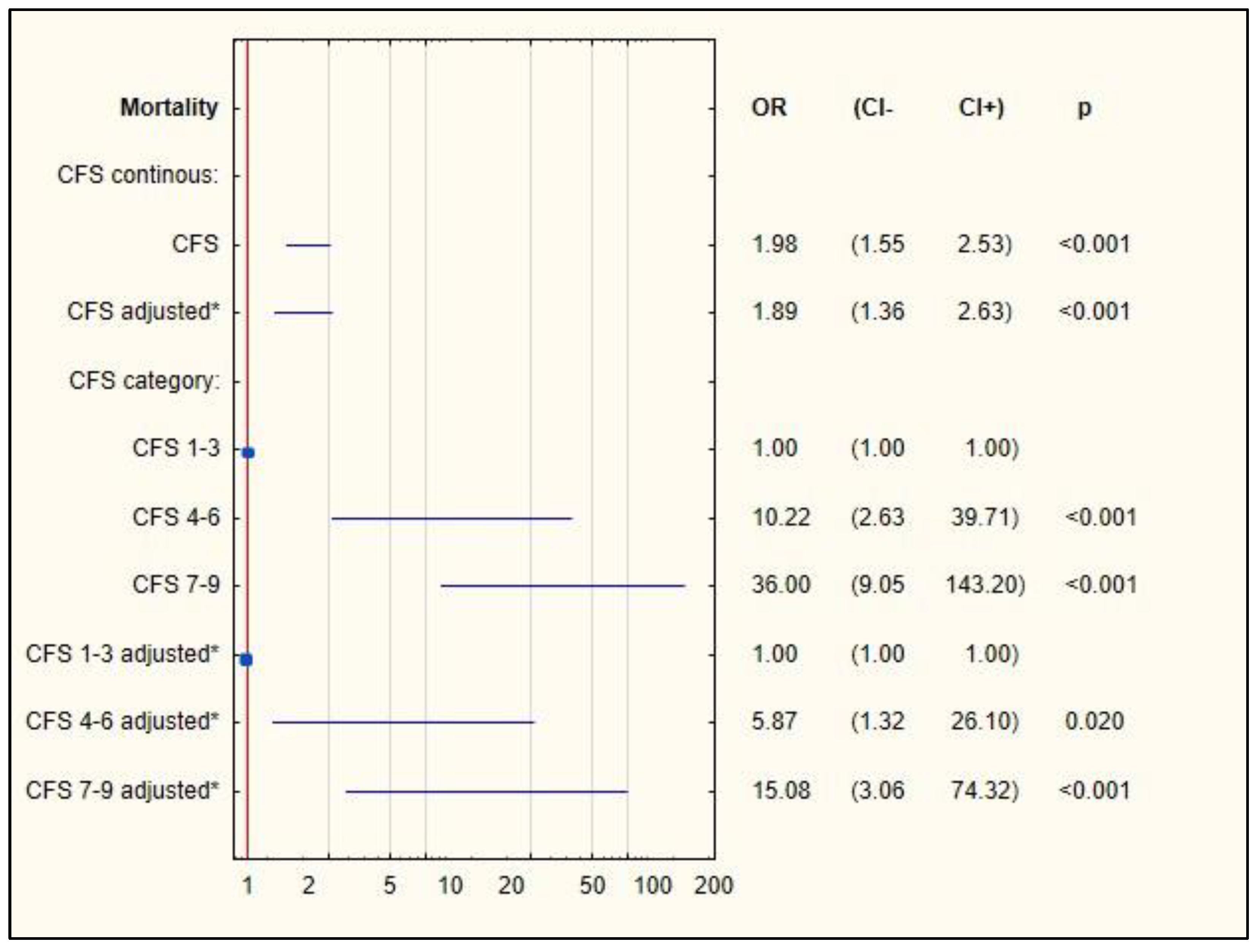 Ijerph 19 01104 g003 550