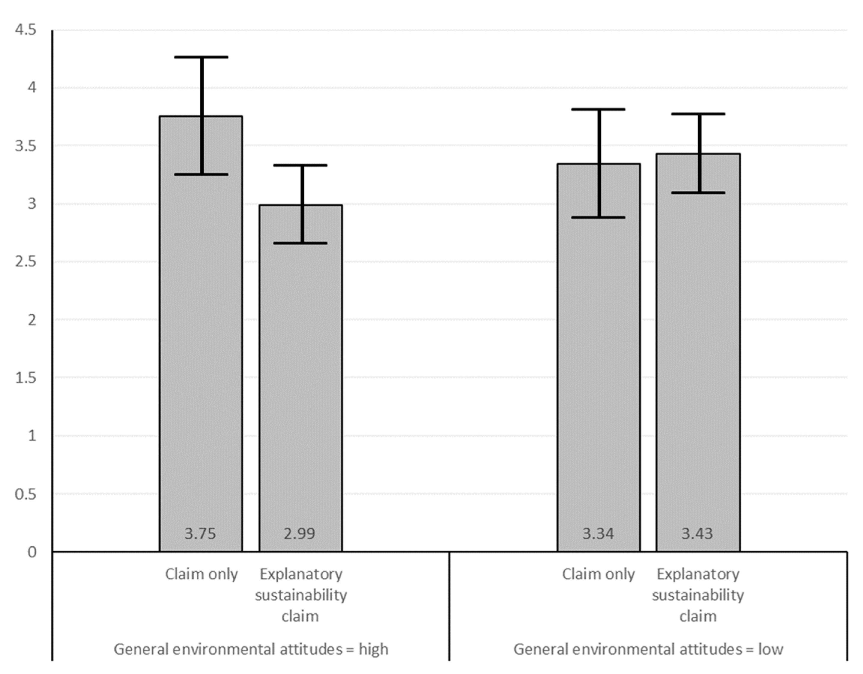 Ijerph 19 01107 g004 550