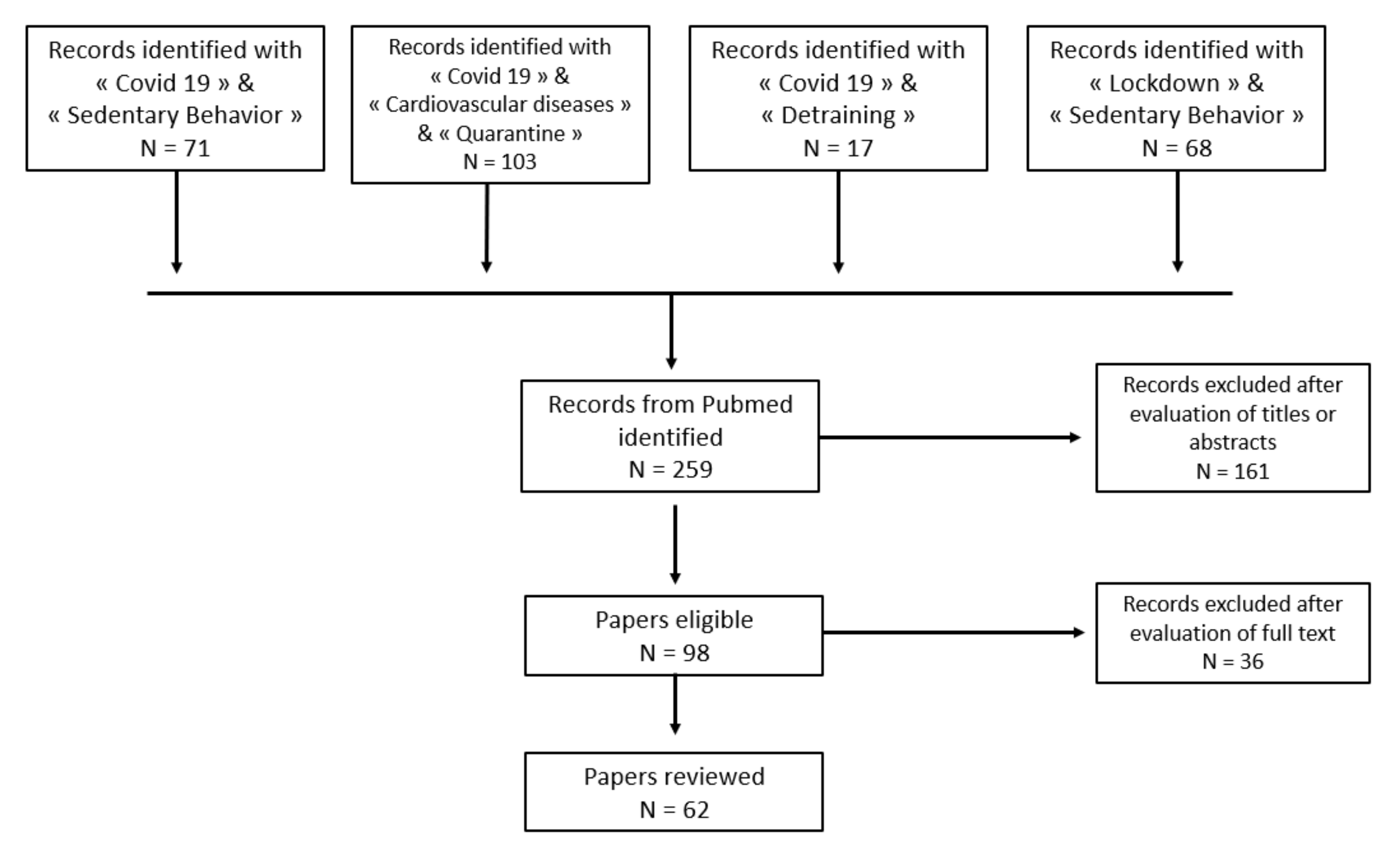 Ijerph 19 01108 g001 550