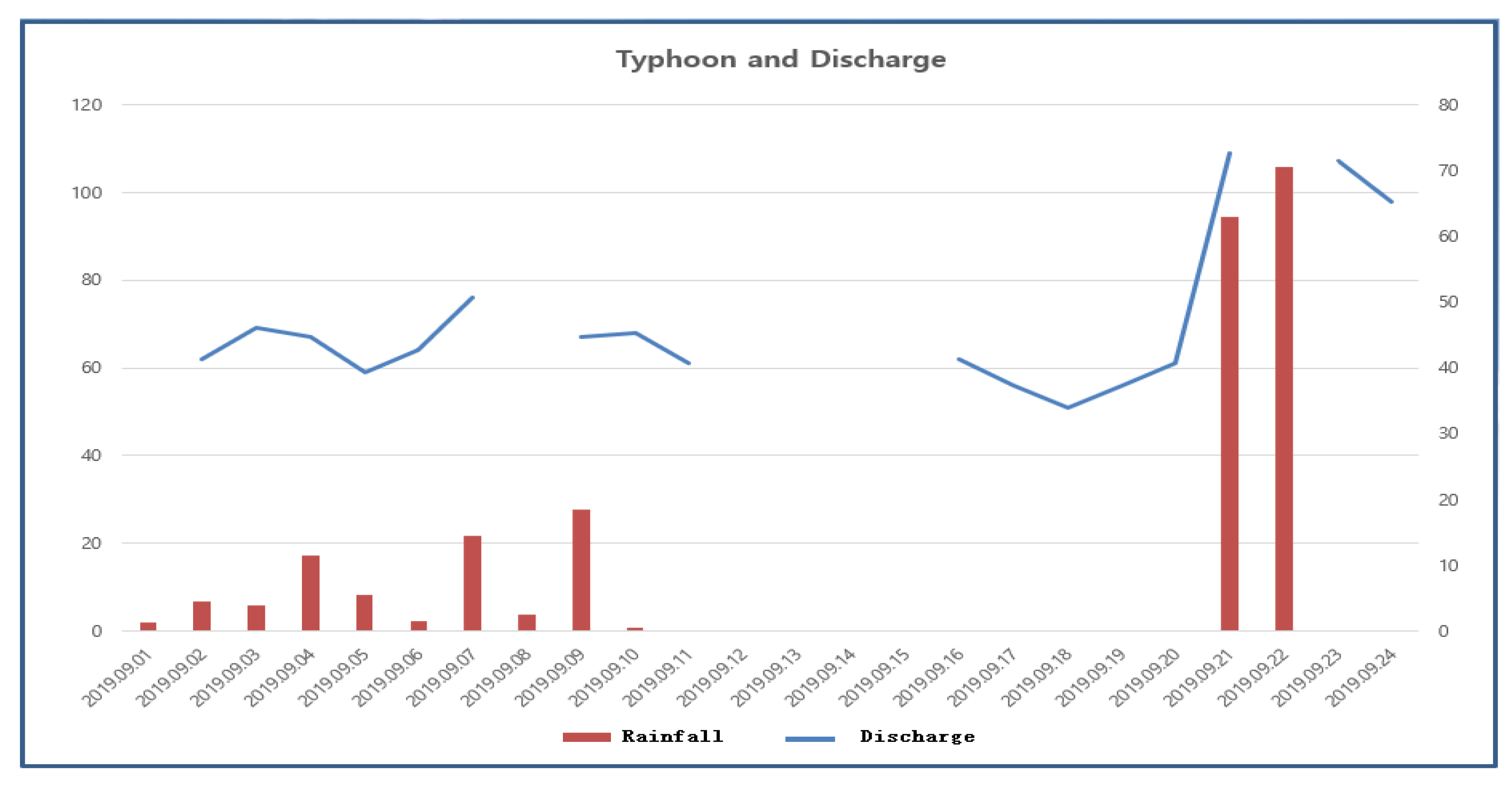 Ijerph 19 01111 g028