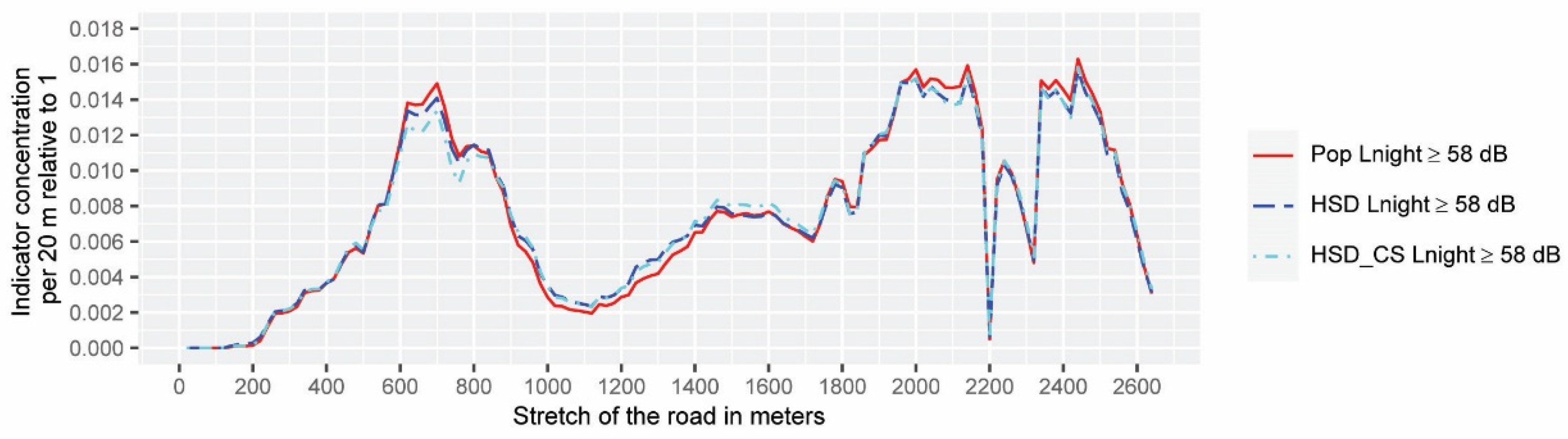 Ijerph 19 01115 g006 550