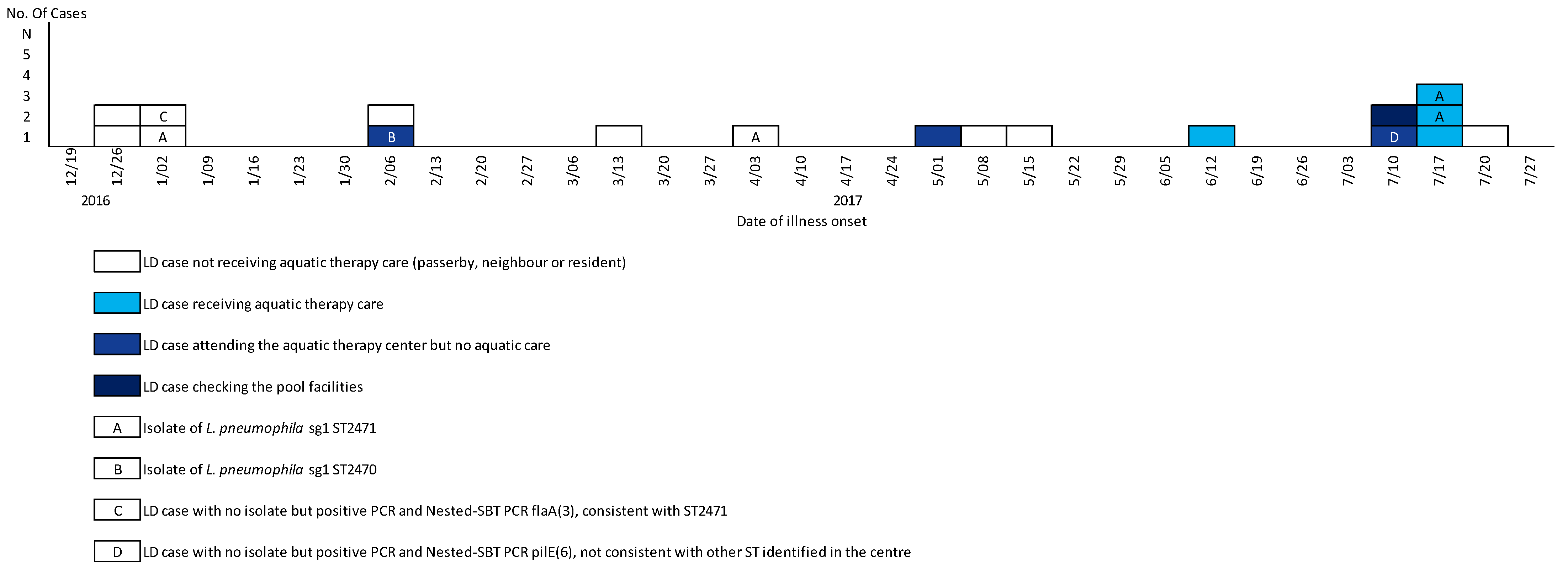 Ijerph 19 01119 g001