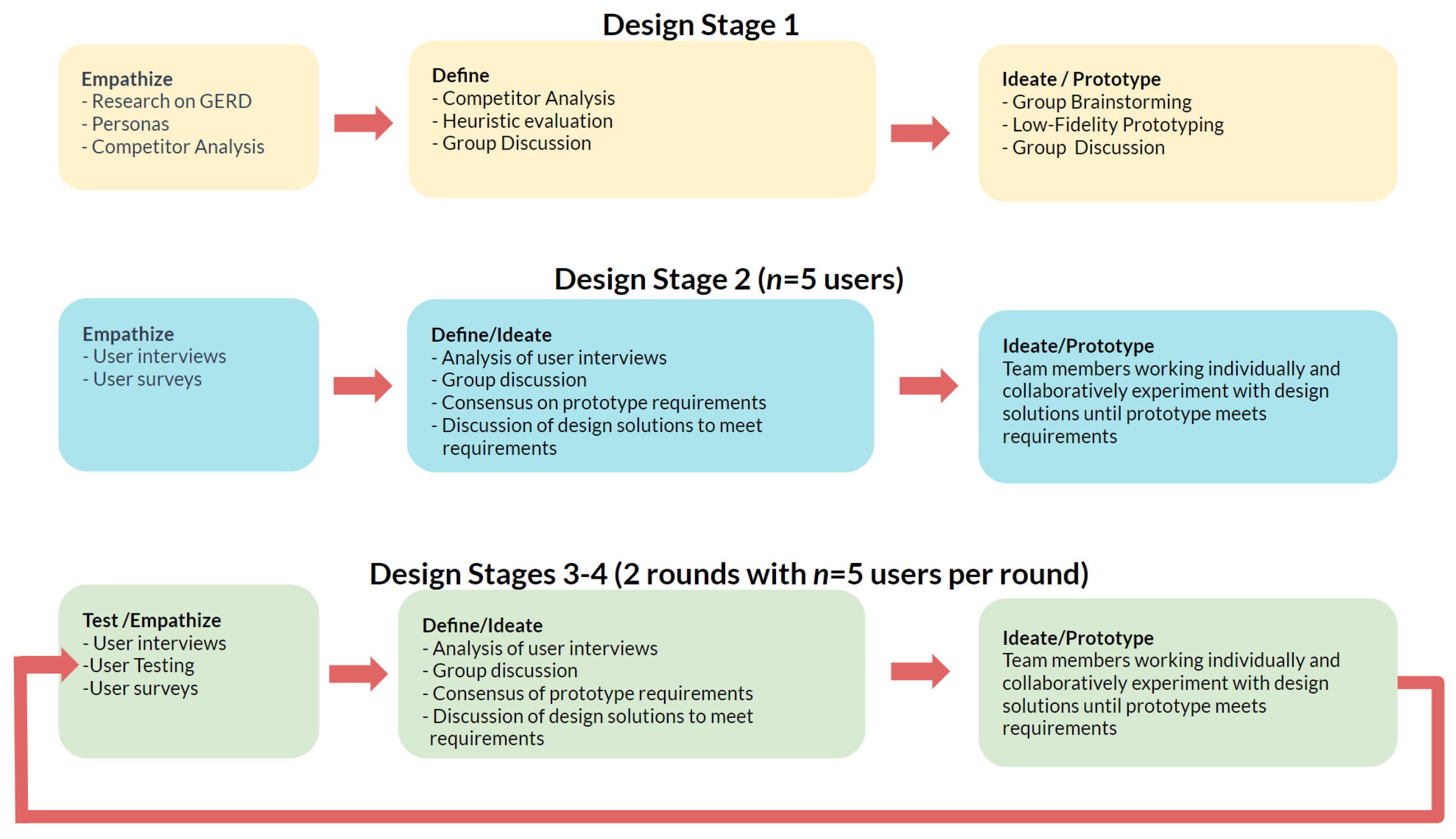 Ijerph 19 01128 g001 550