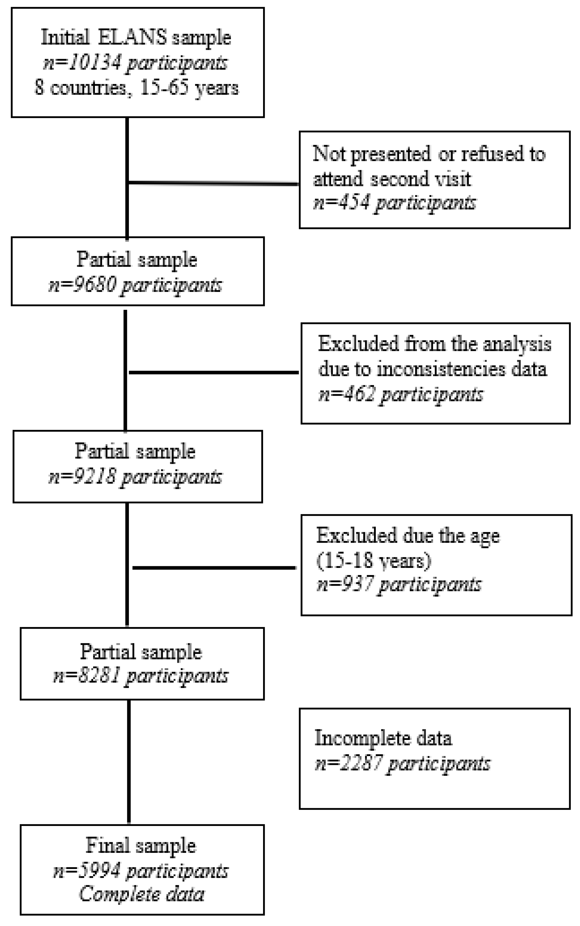 Ijerph 19 01129 g001 Ijerph 19 01129 g001