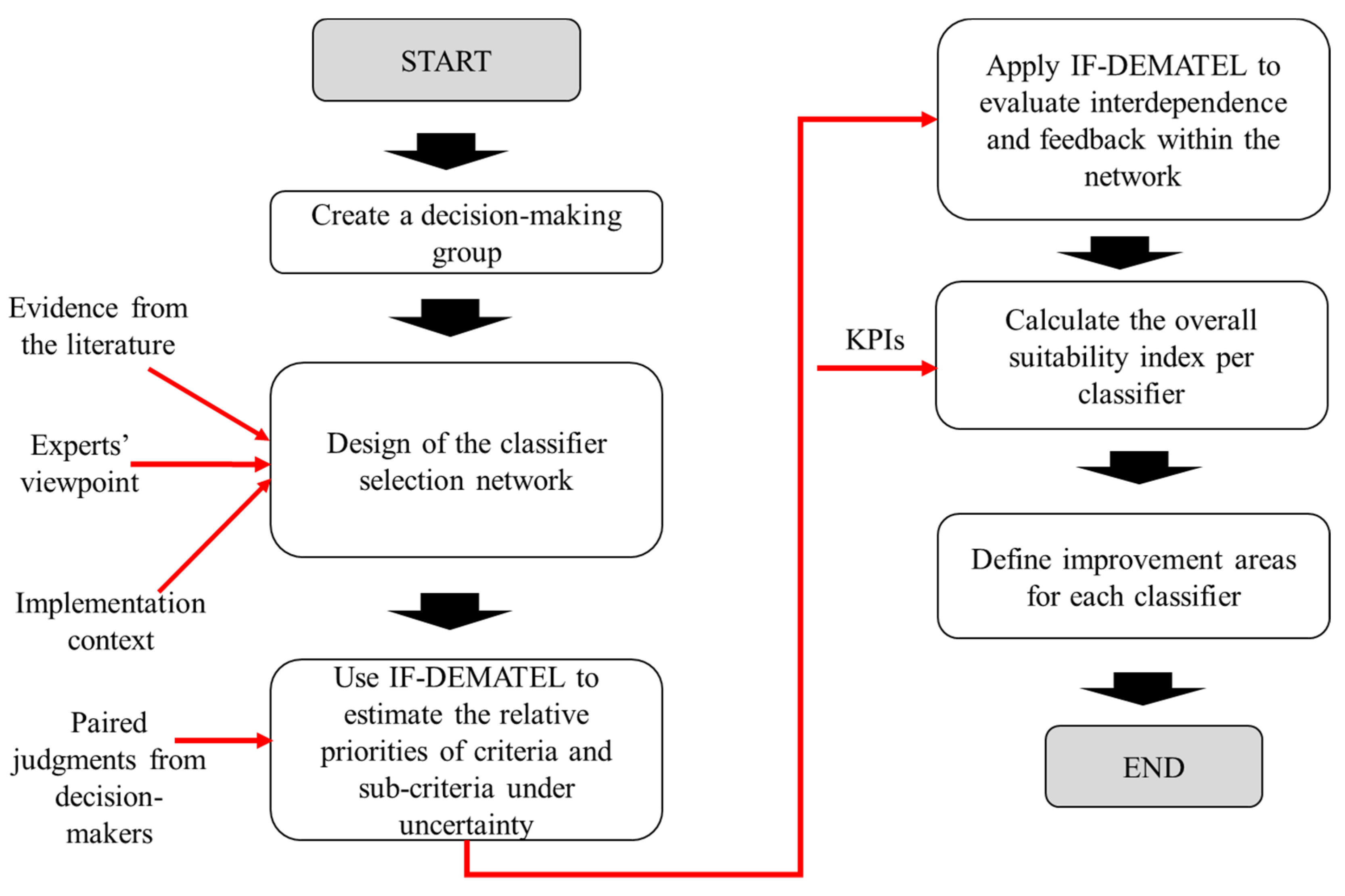 Ijerph 19 01133 g001