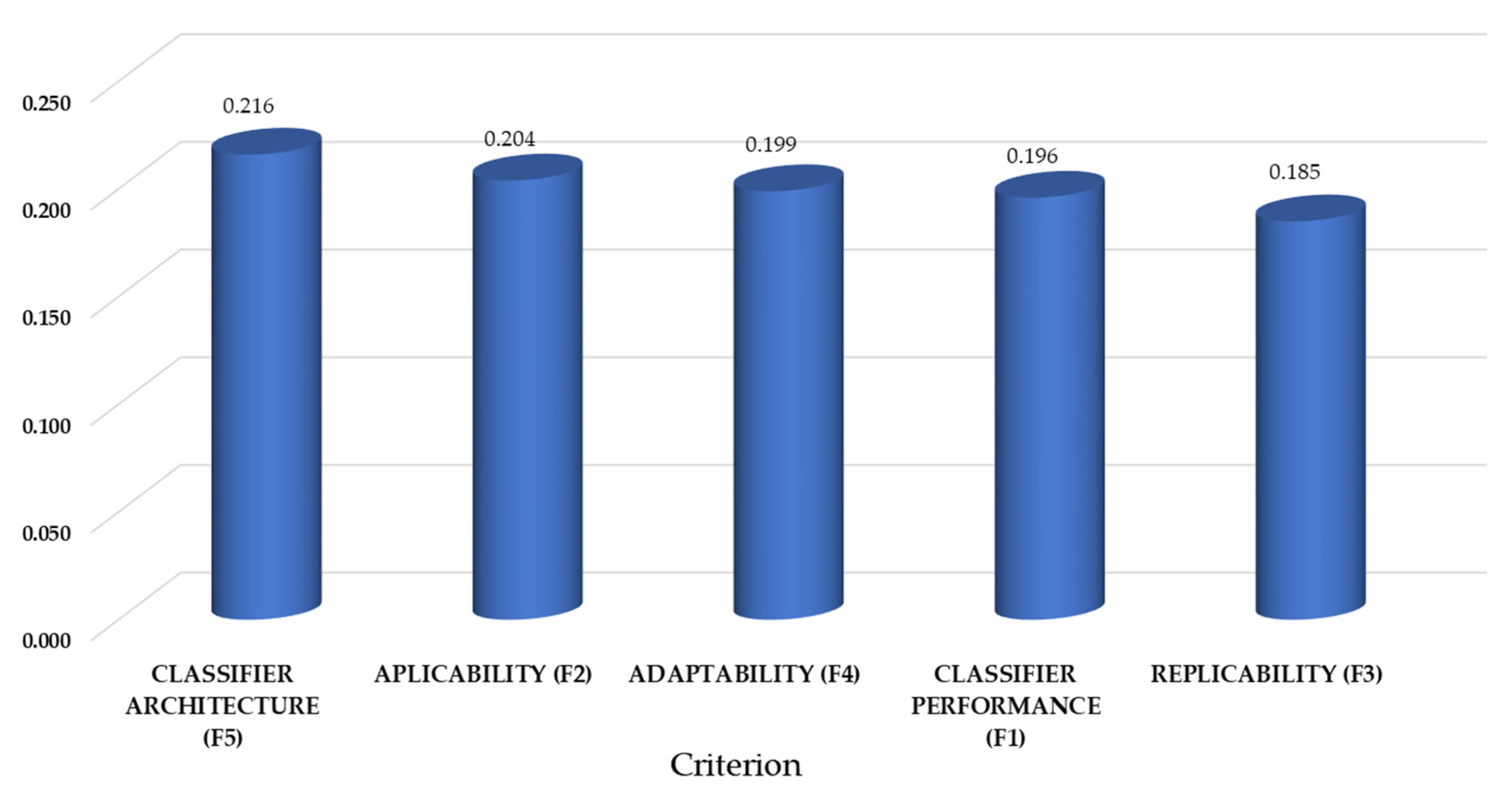 Ijerph 19 01133 g003