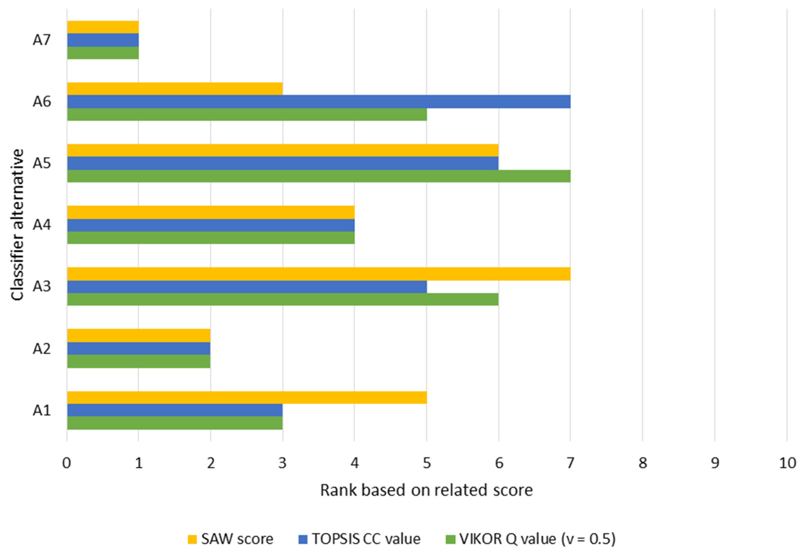 Ijerph 19 01133 g006