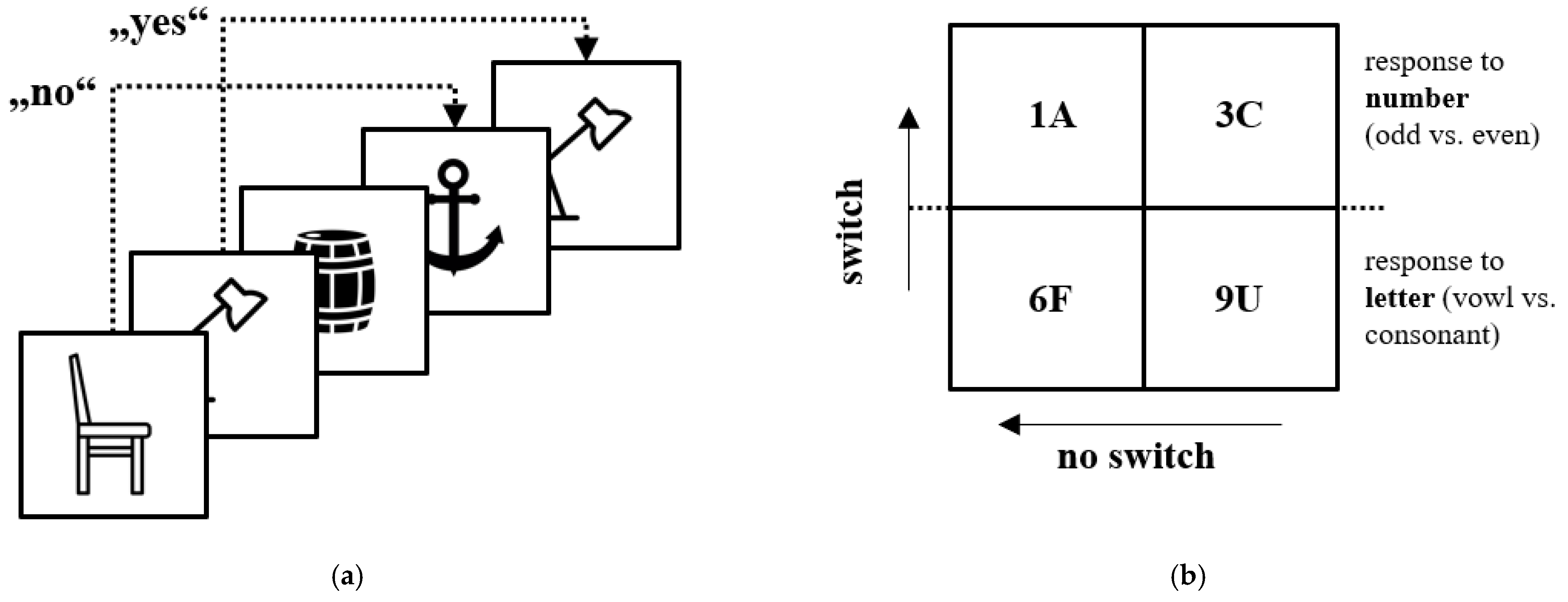 IJERPH Free Full-Text Inhibition and Calendar Age Explain Variance in Game Performance of Youth Soccer Athletes