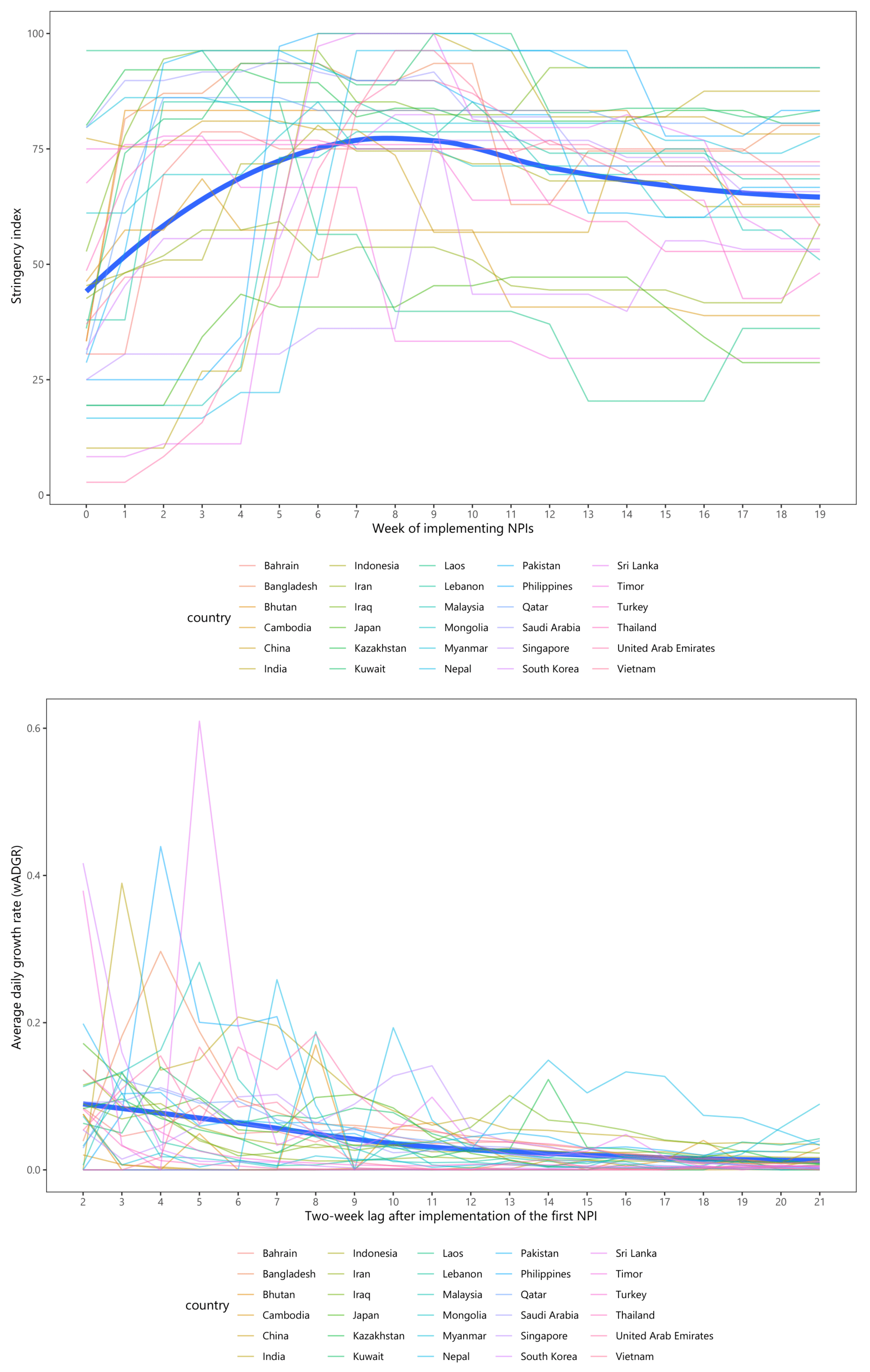 Ijerph 19 01139 g002 550