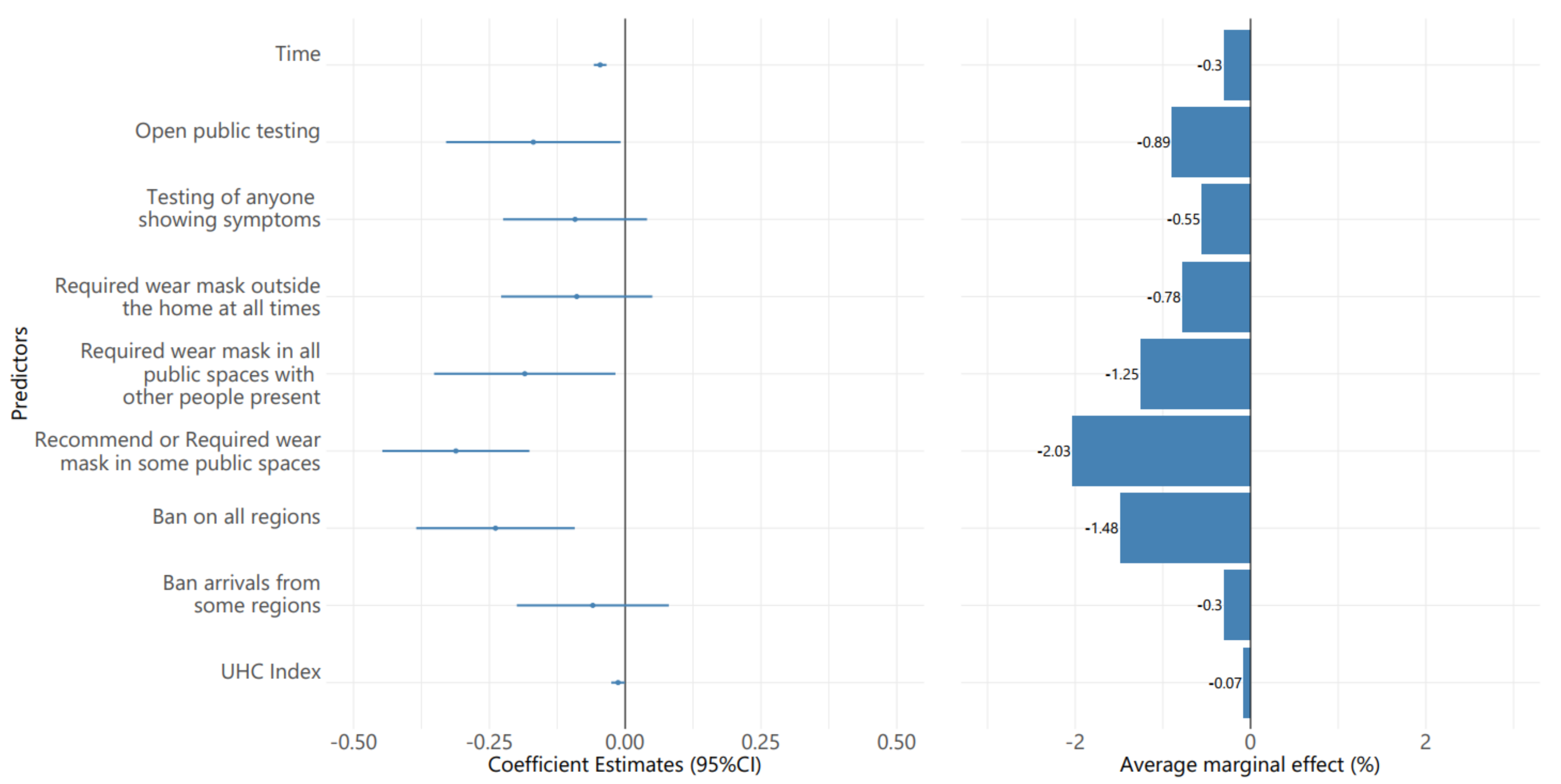 Ijerph 19 01139 g004 550