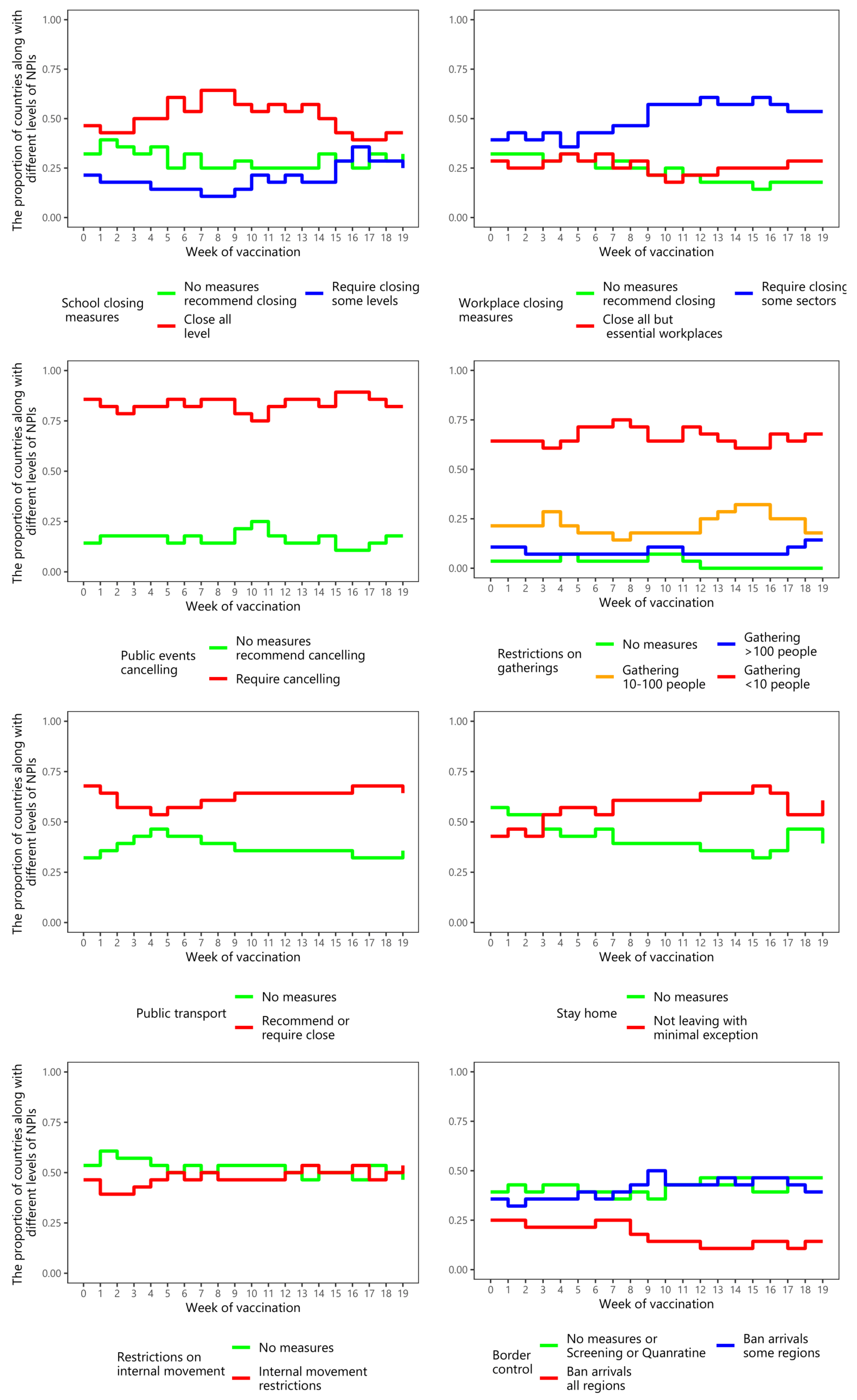 Ijerph 19 01139 g006 550