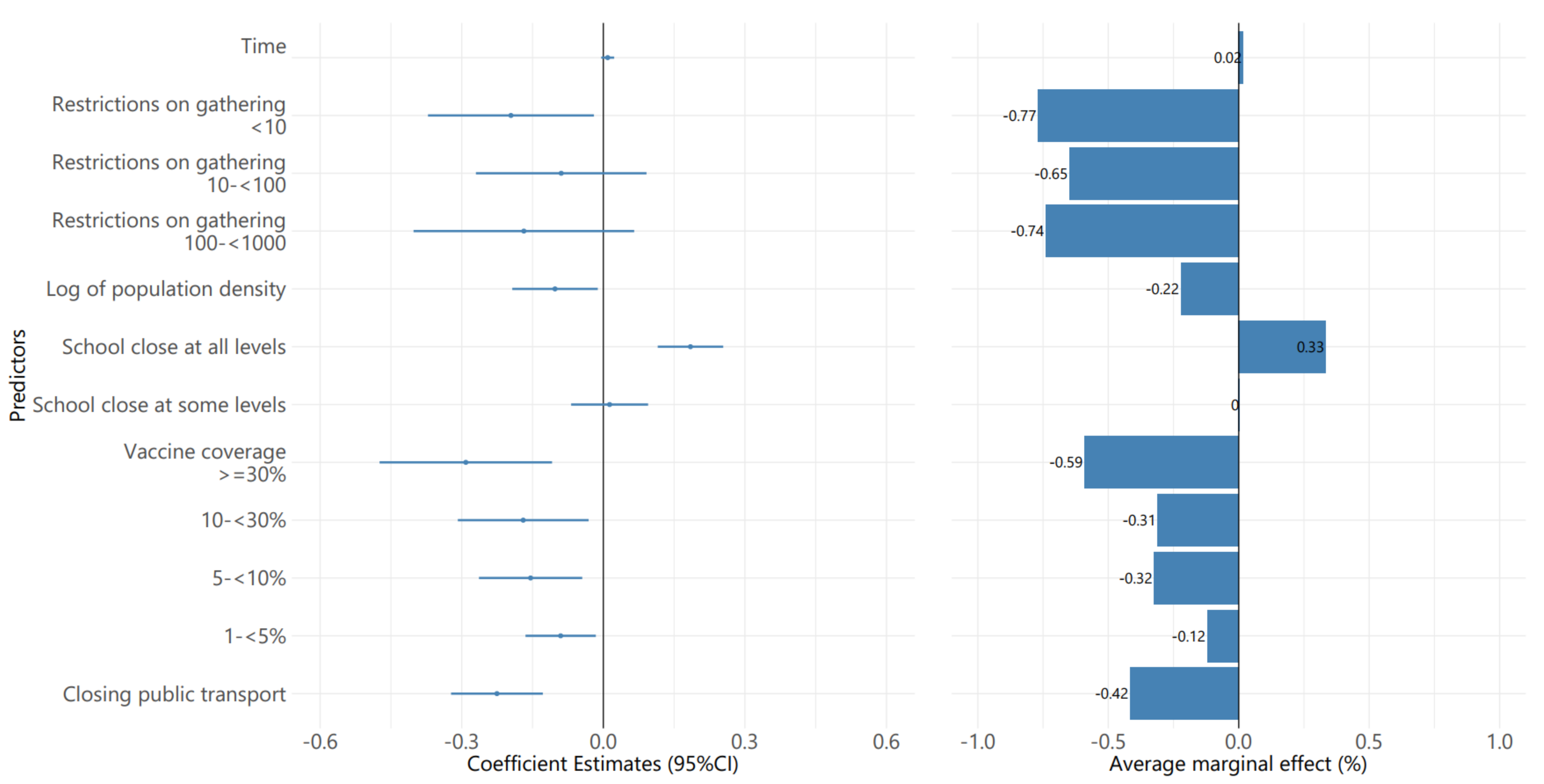 Ijerph 19 01139 g007 550