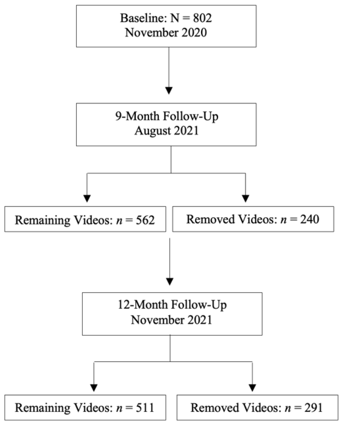 Ijerph 19 01141 g001