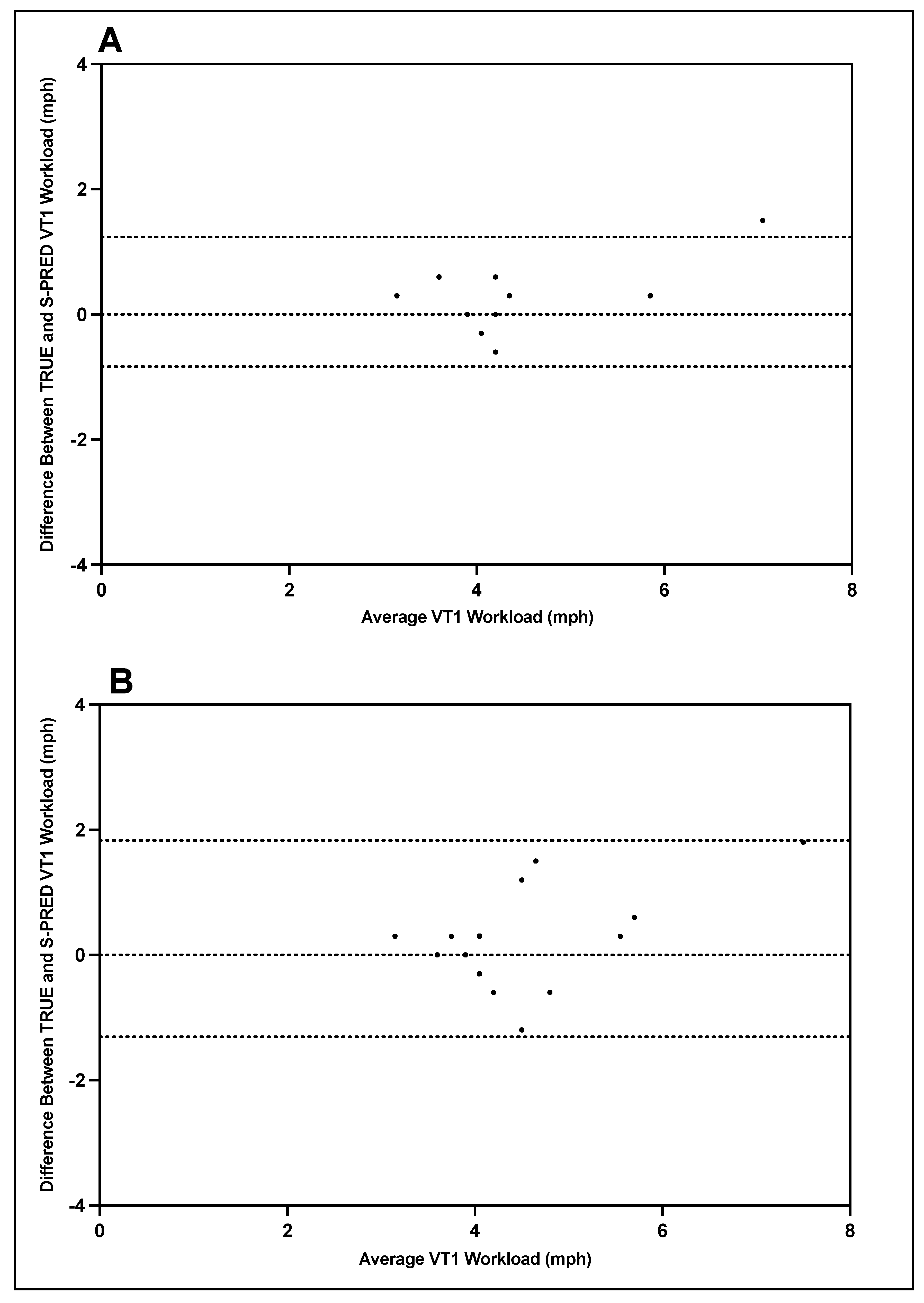 Ijerph 19 01147 g005 550