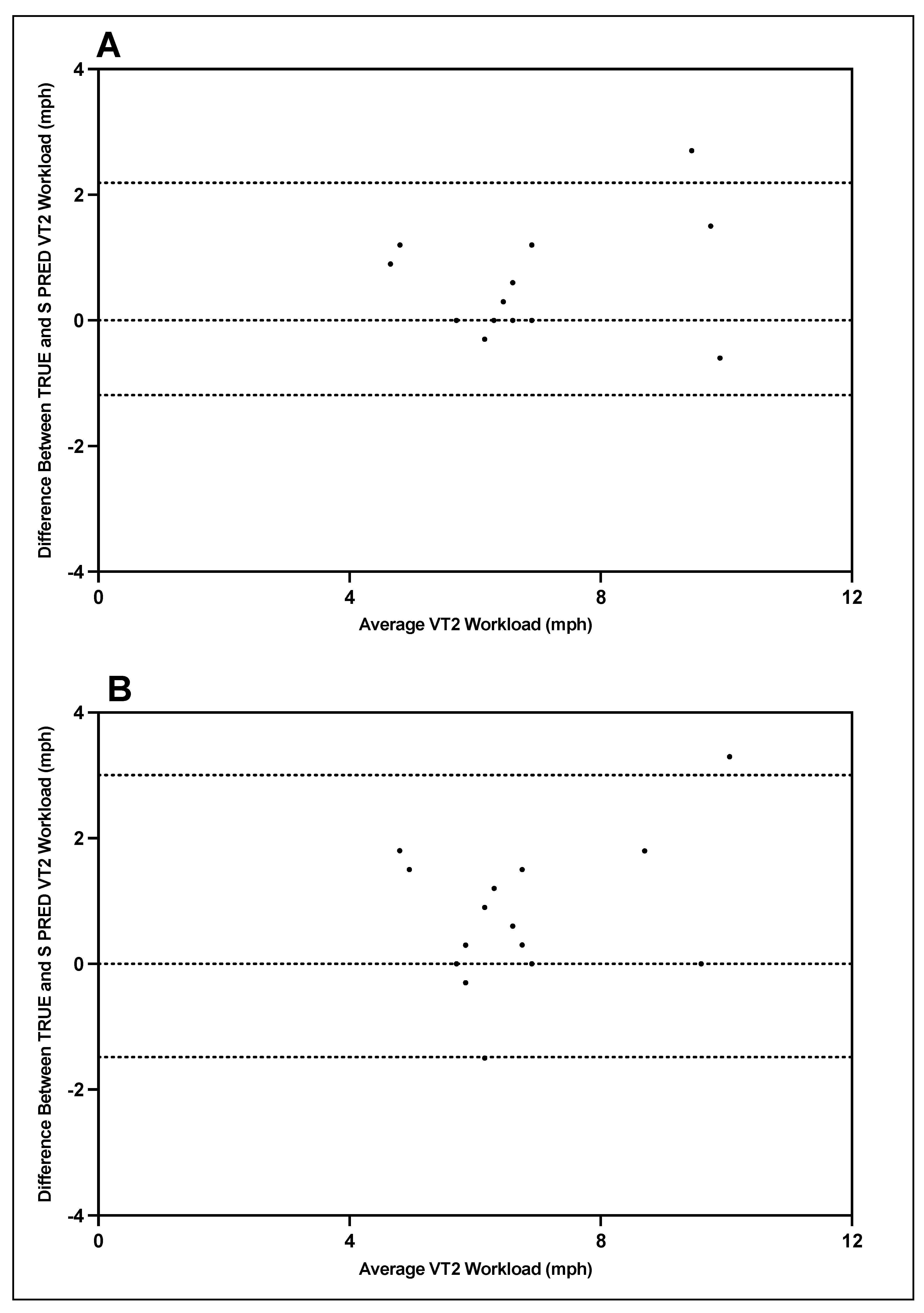 Ijerph 19 01147 g006 550