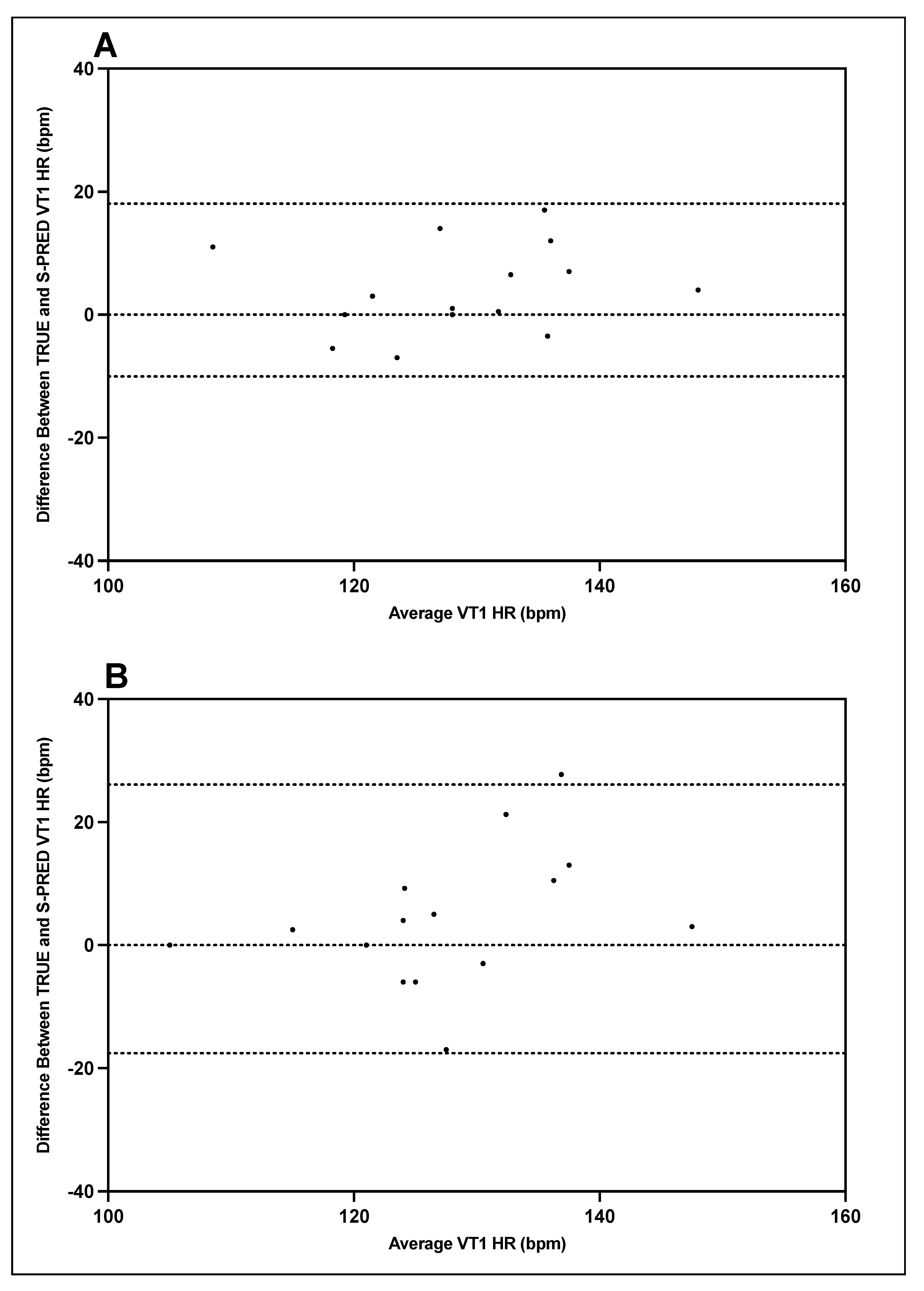 Ijerph 19 01147 g007 550